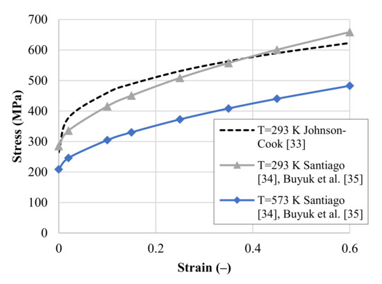 The Influence of Temperature in the Al 2024-T3 Aluminum Plates ...