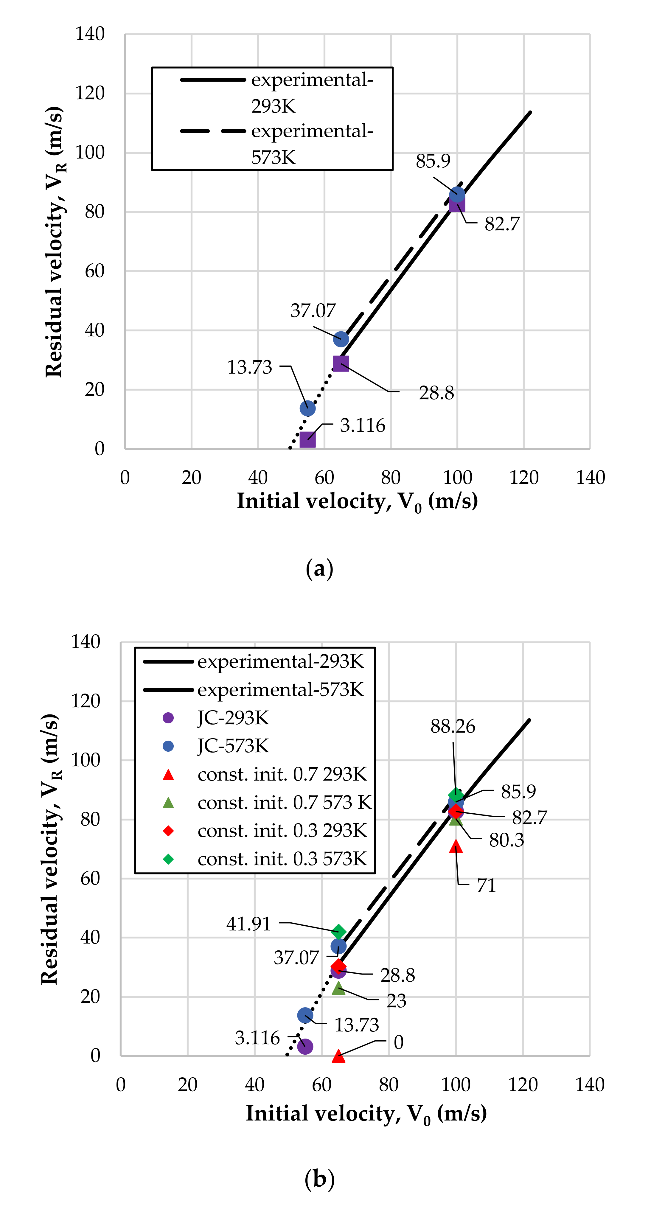 Materials 14 04268 g009 550
