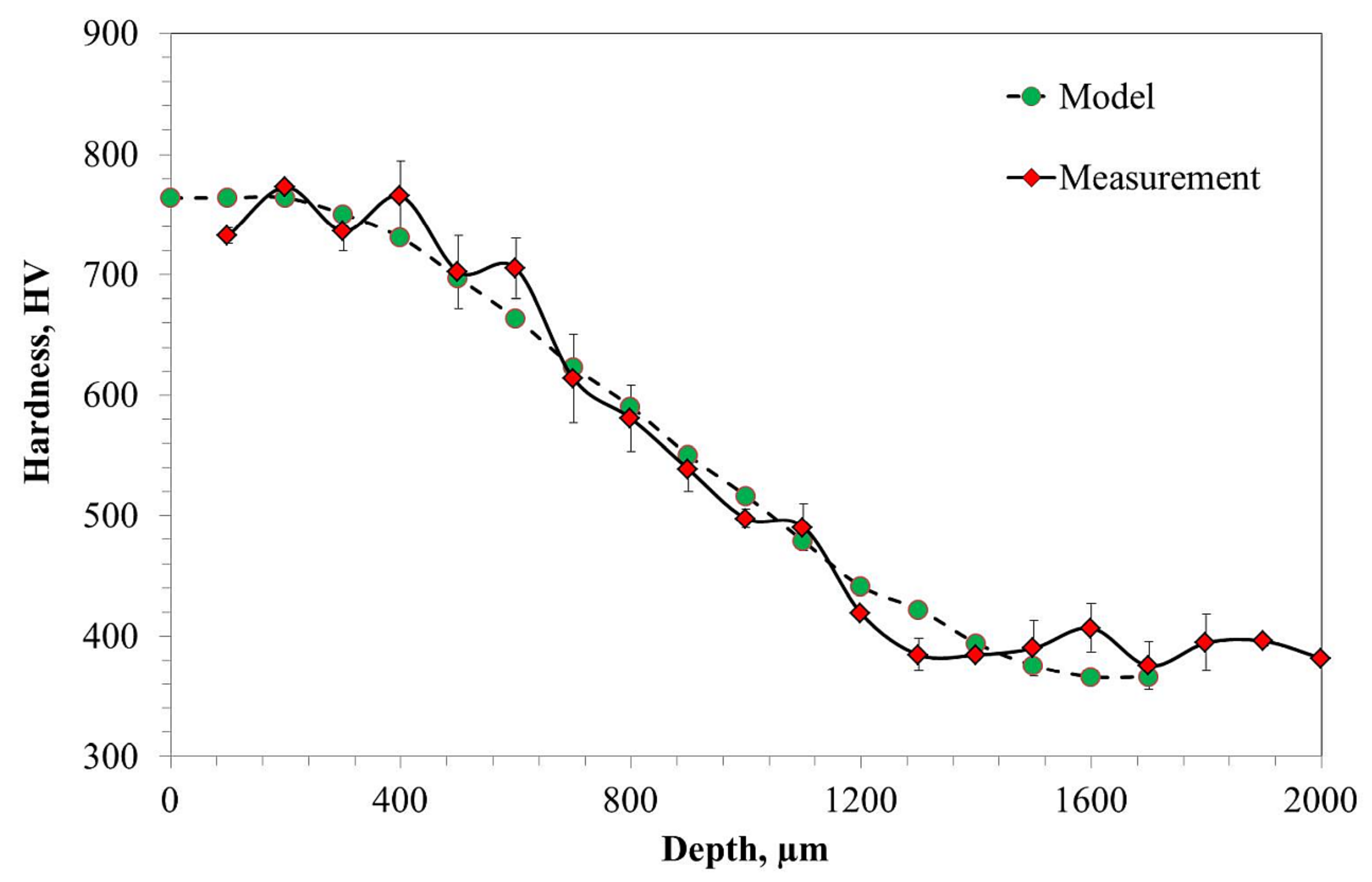 Materials 14 04269 g002 550