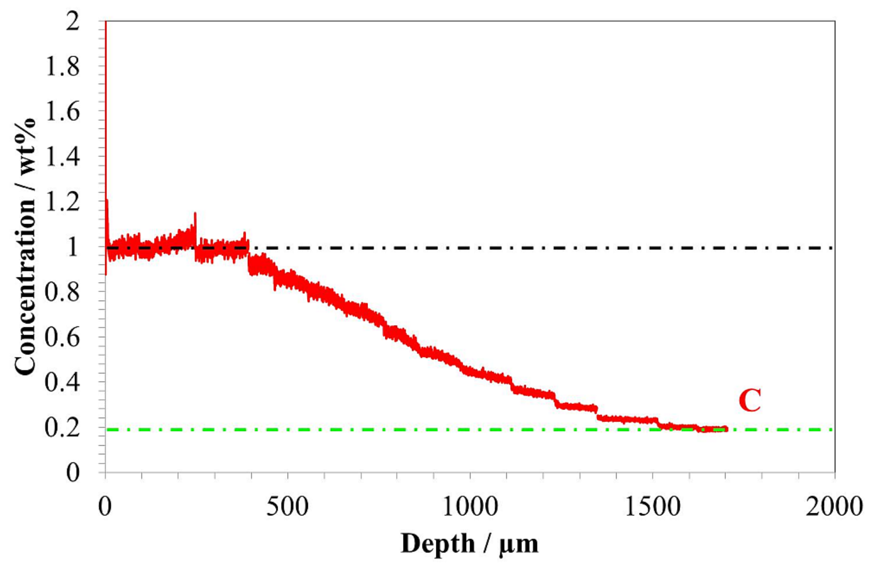 Materials 14 04269 g003 550