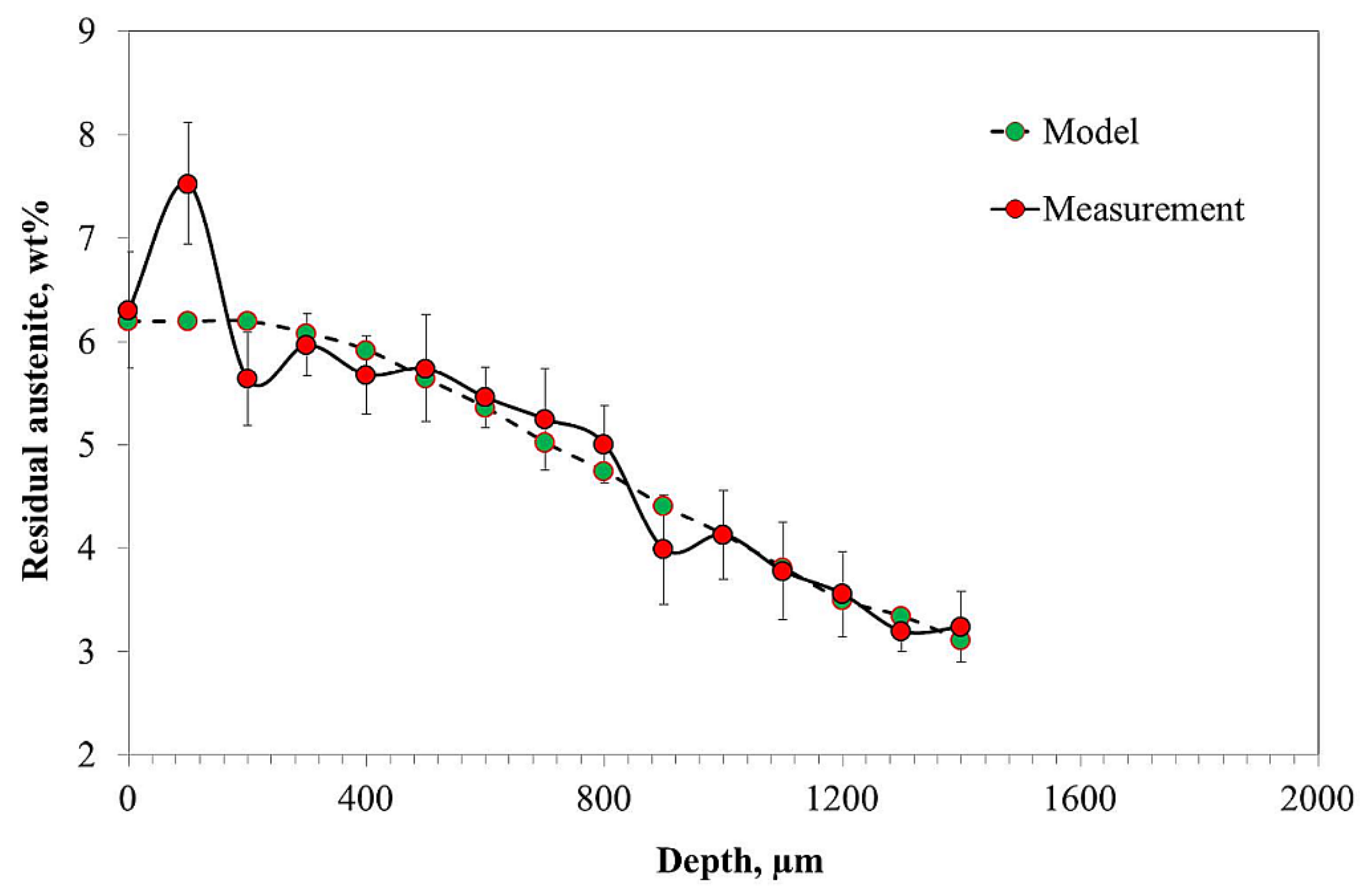 Materials 14 04269 g004 550