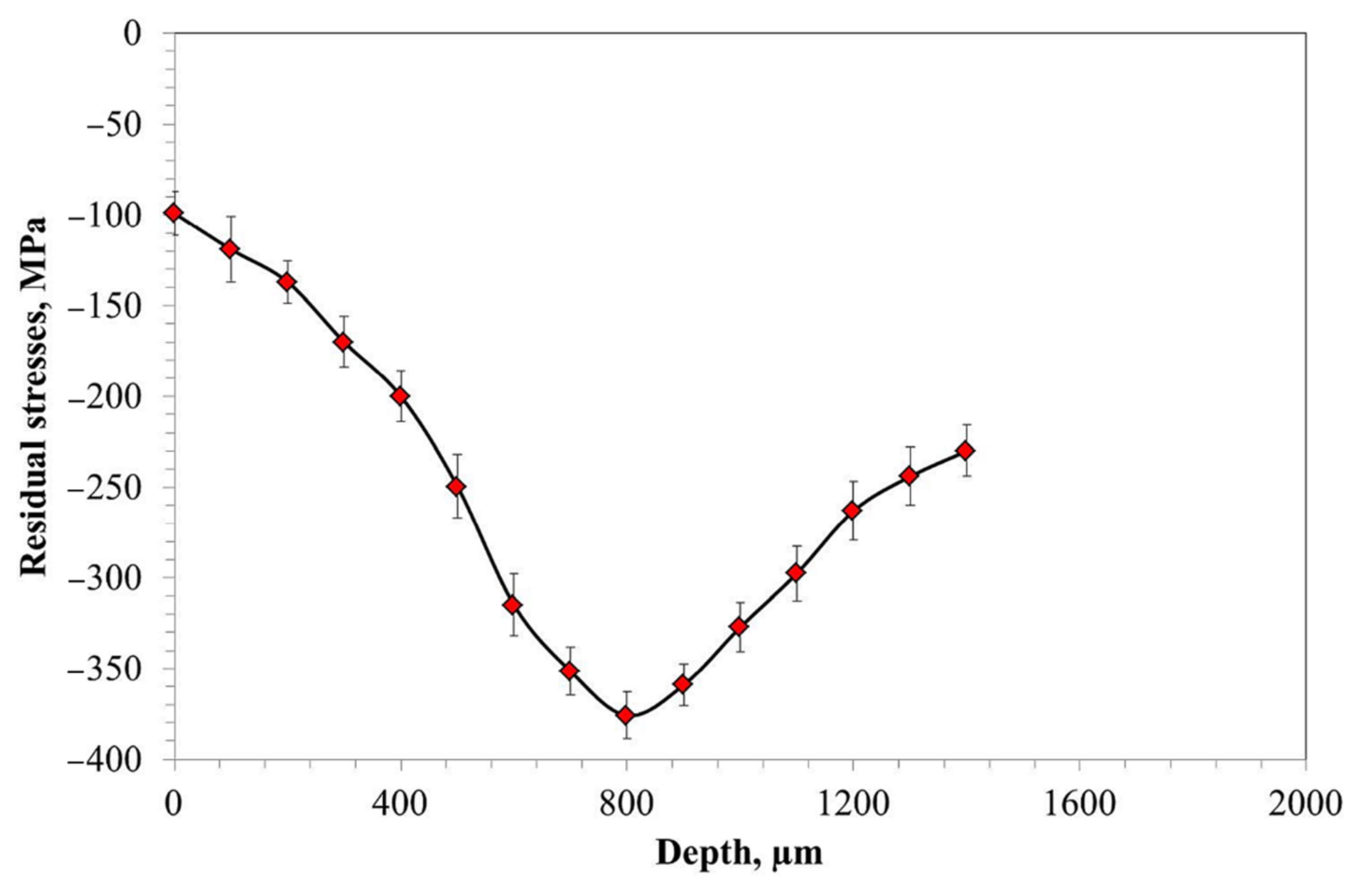 Materials 14 04269 g005 550