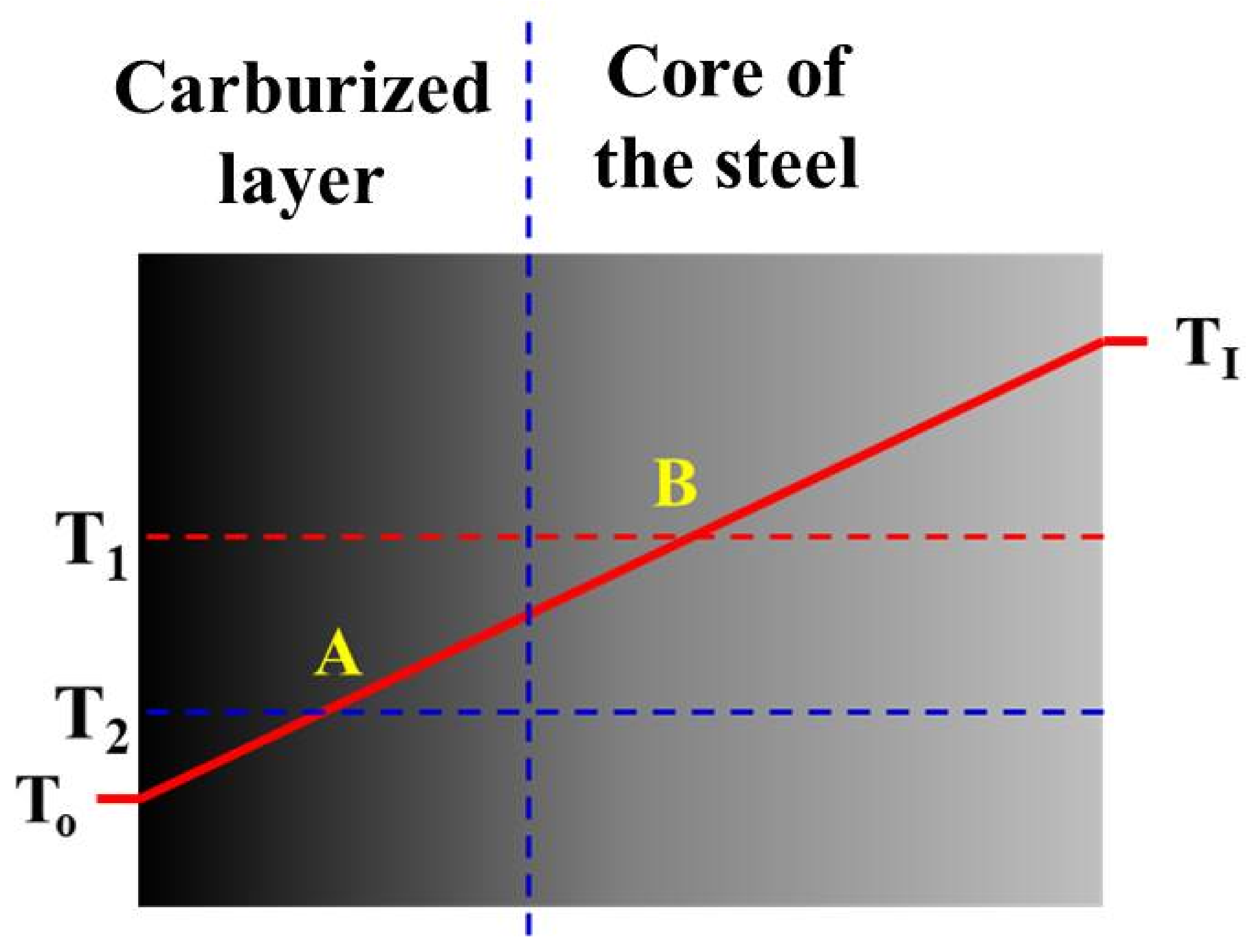 Materials 14 04269 g006 550