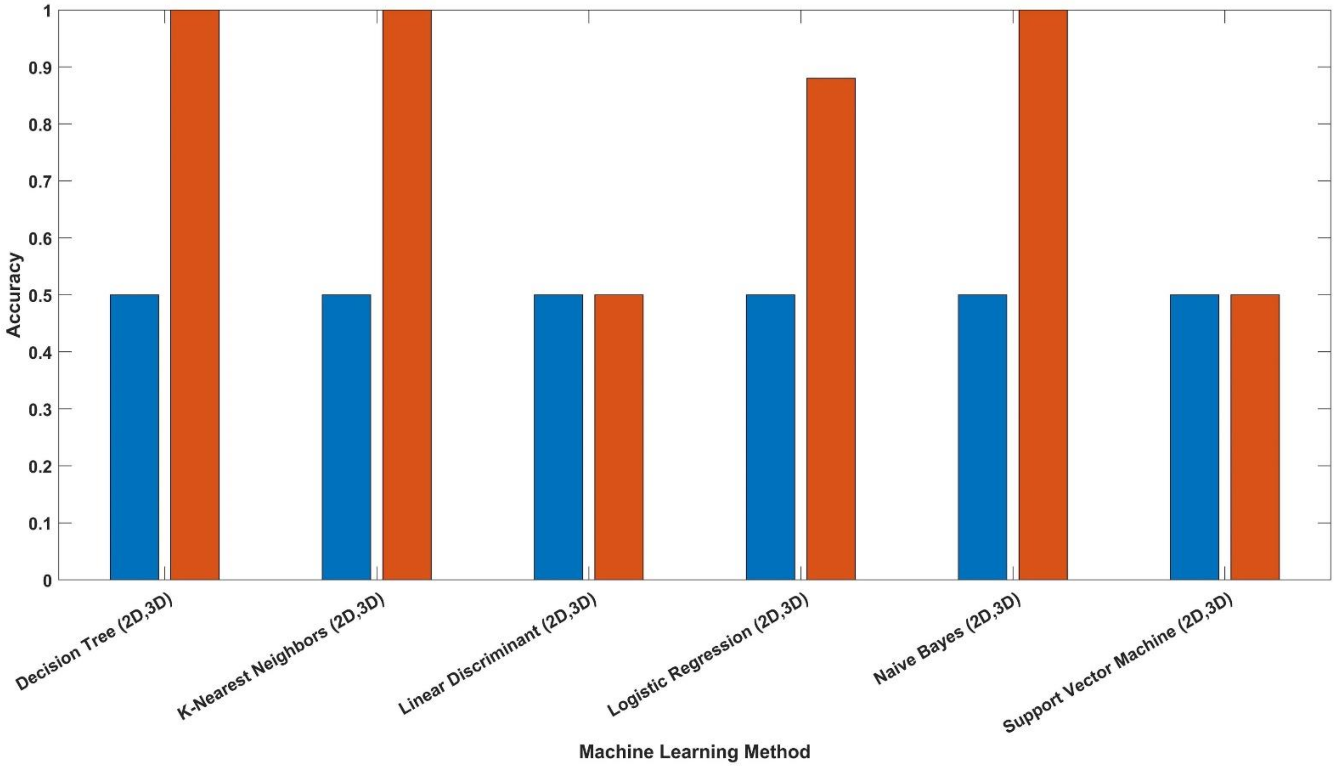 Materials 14 04270 g006