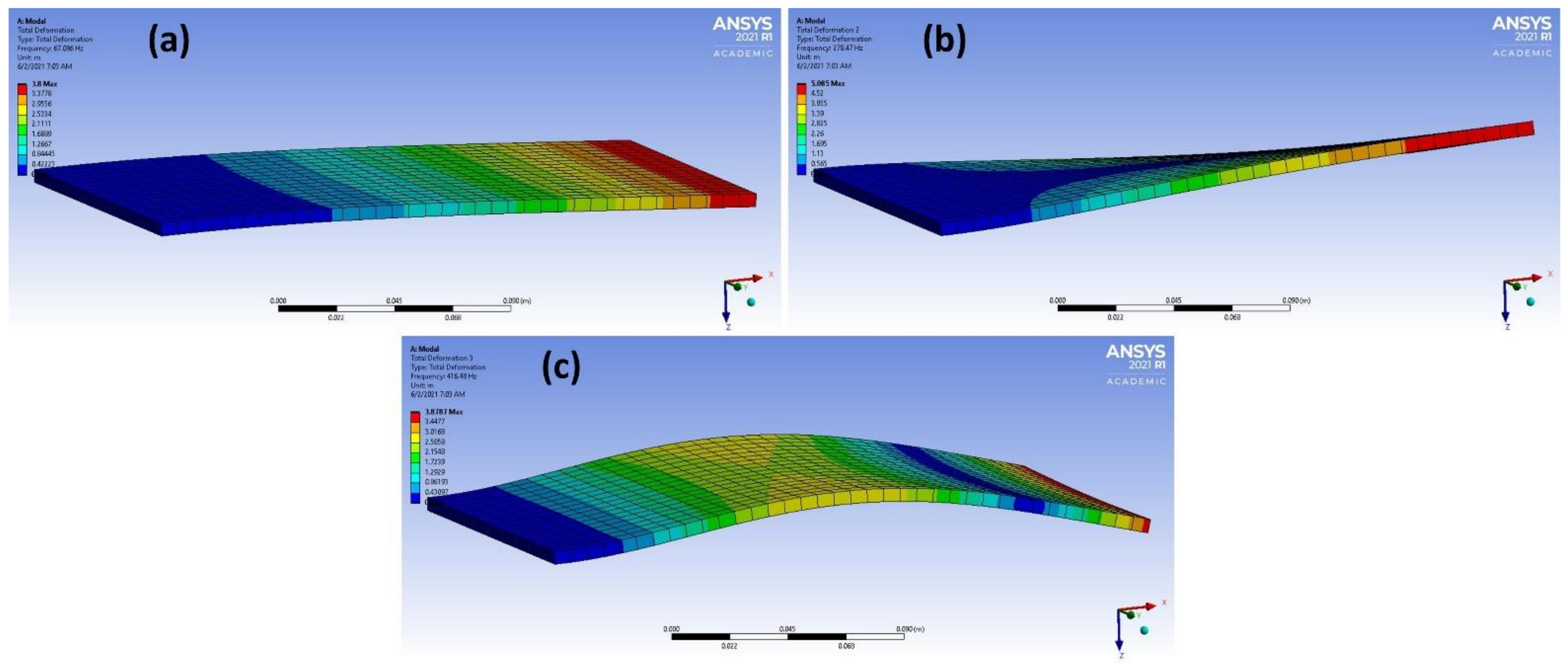 Materials 14 04270 g007