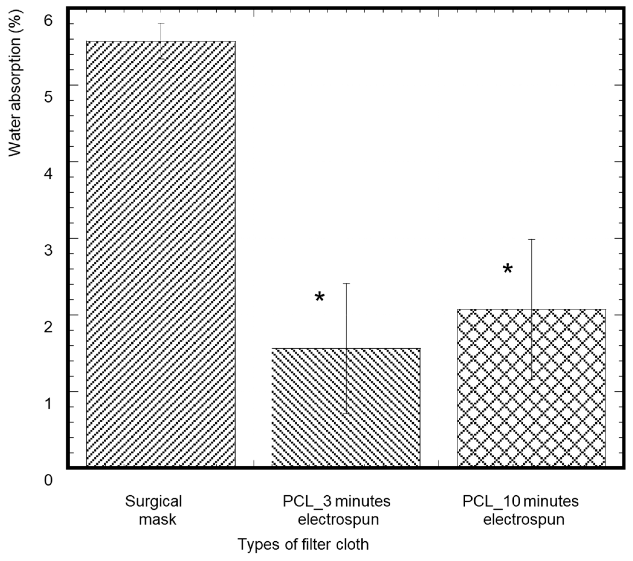 Materials 14 04272 g009