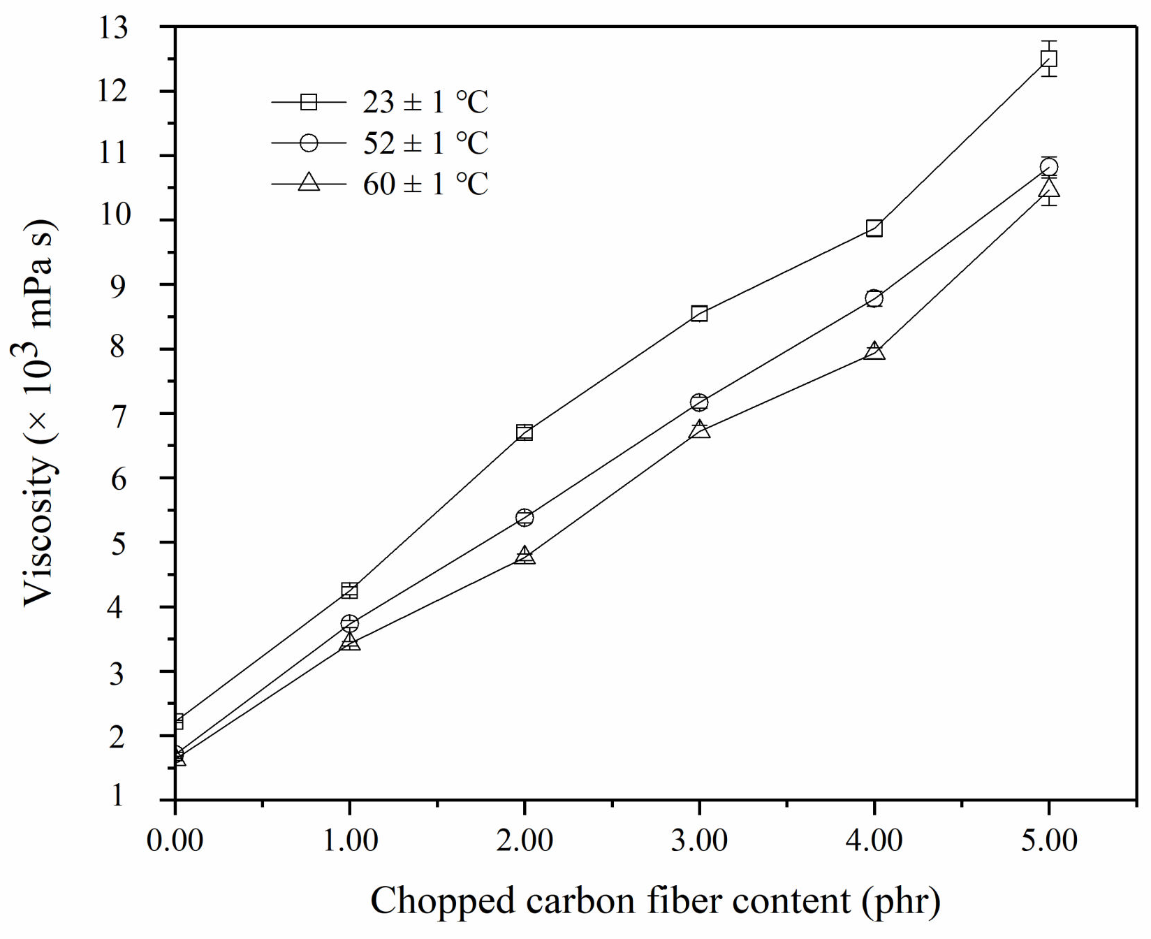Materials 14 04273 g003 550