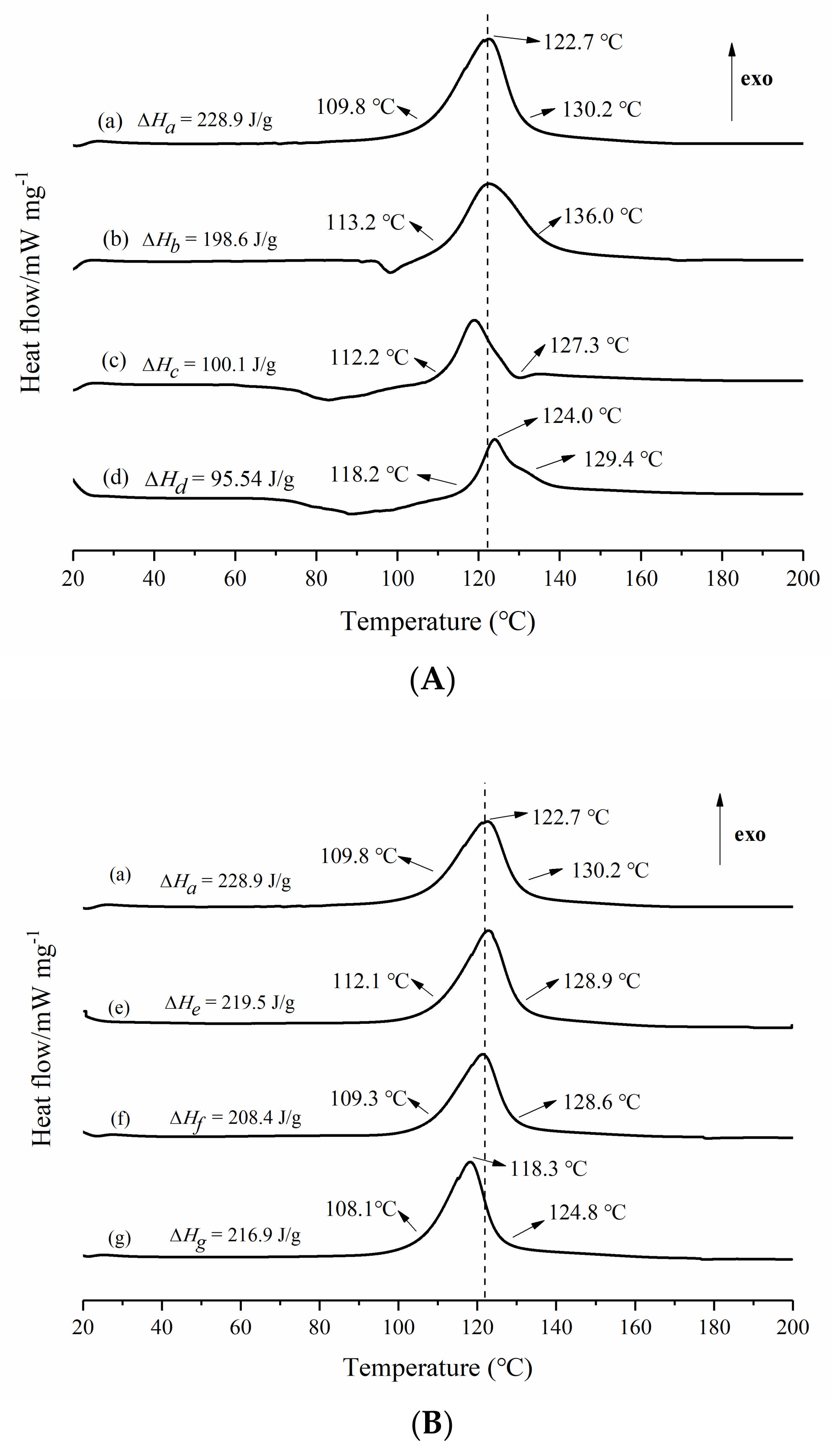 Materials 14 04273 g006a 550