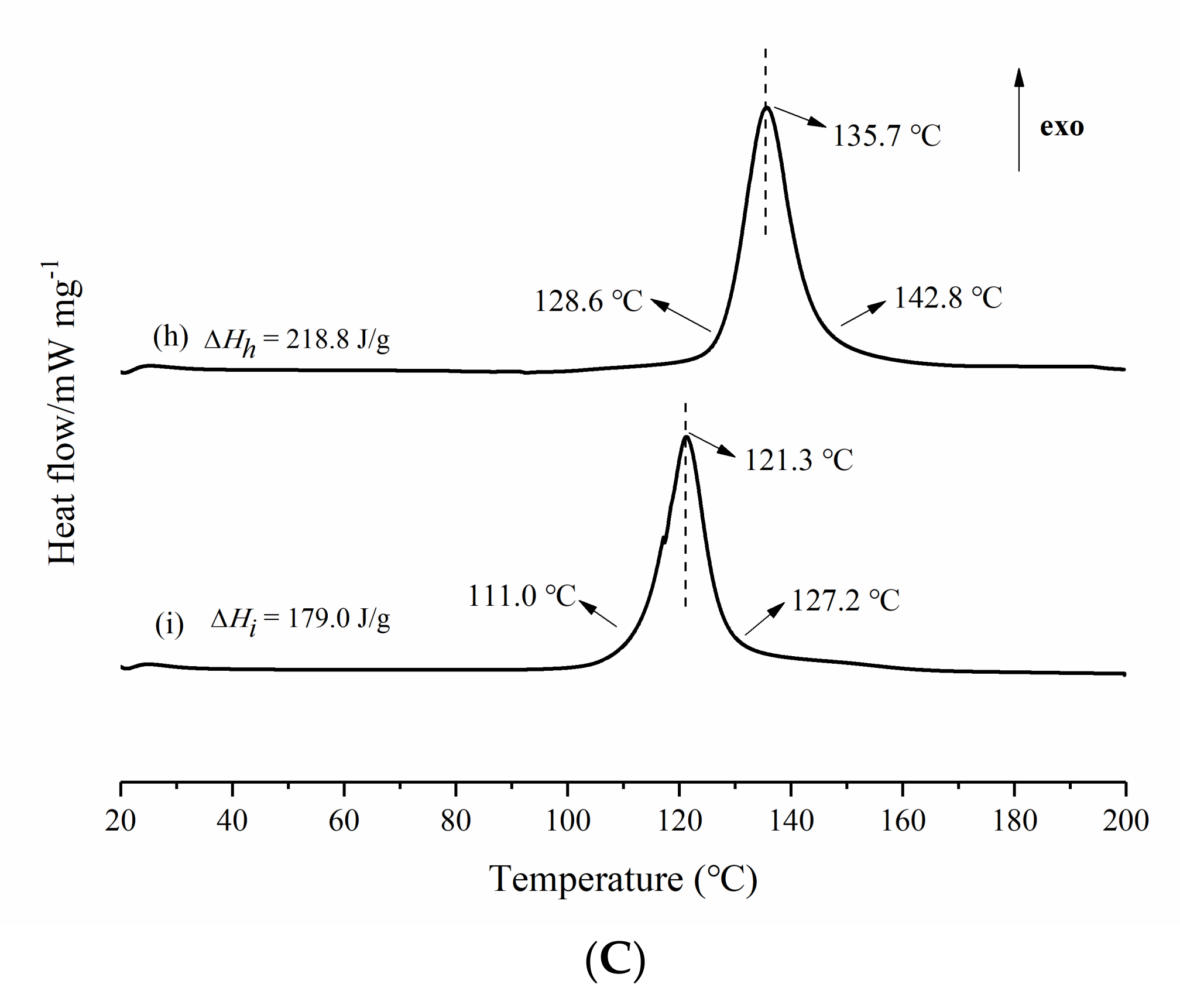 Materials 14 04273 g006b 550