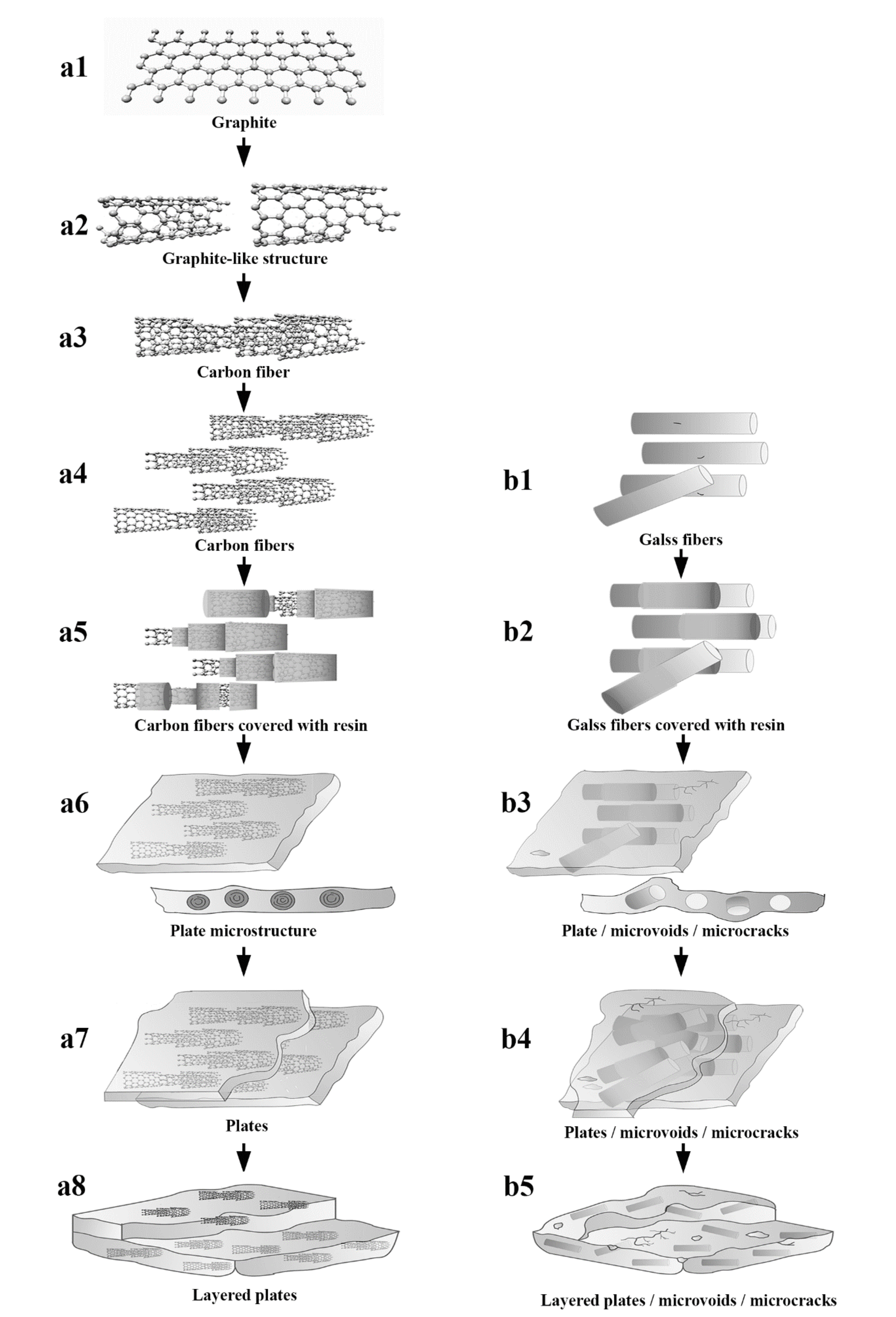 Materials 14 04273 g009 550