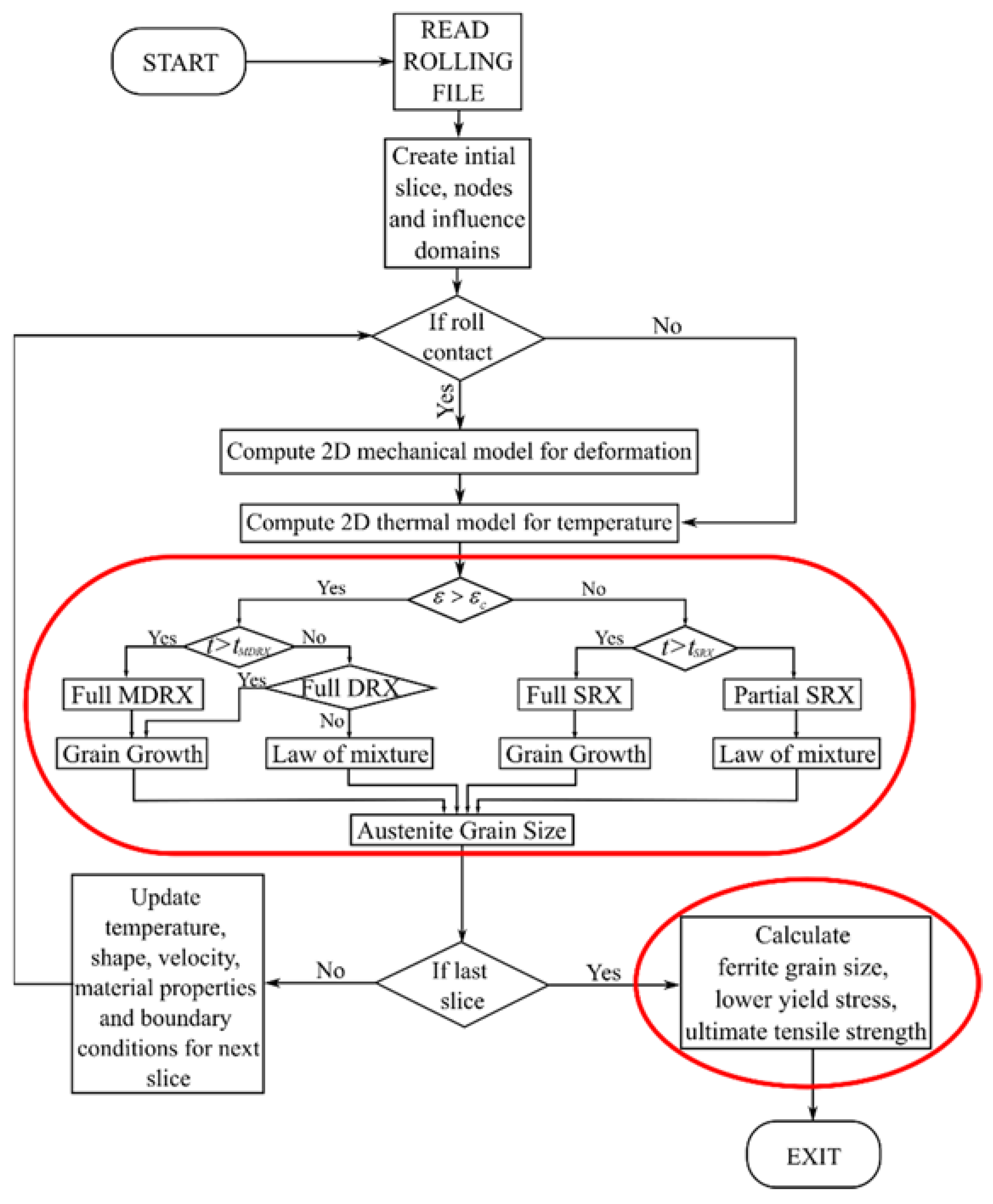 Materials 14 04277 g005