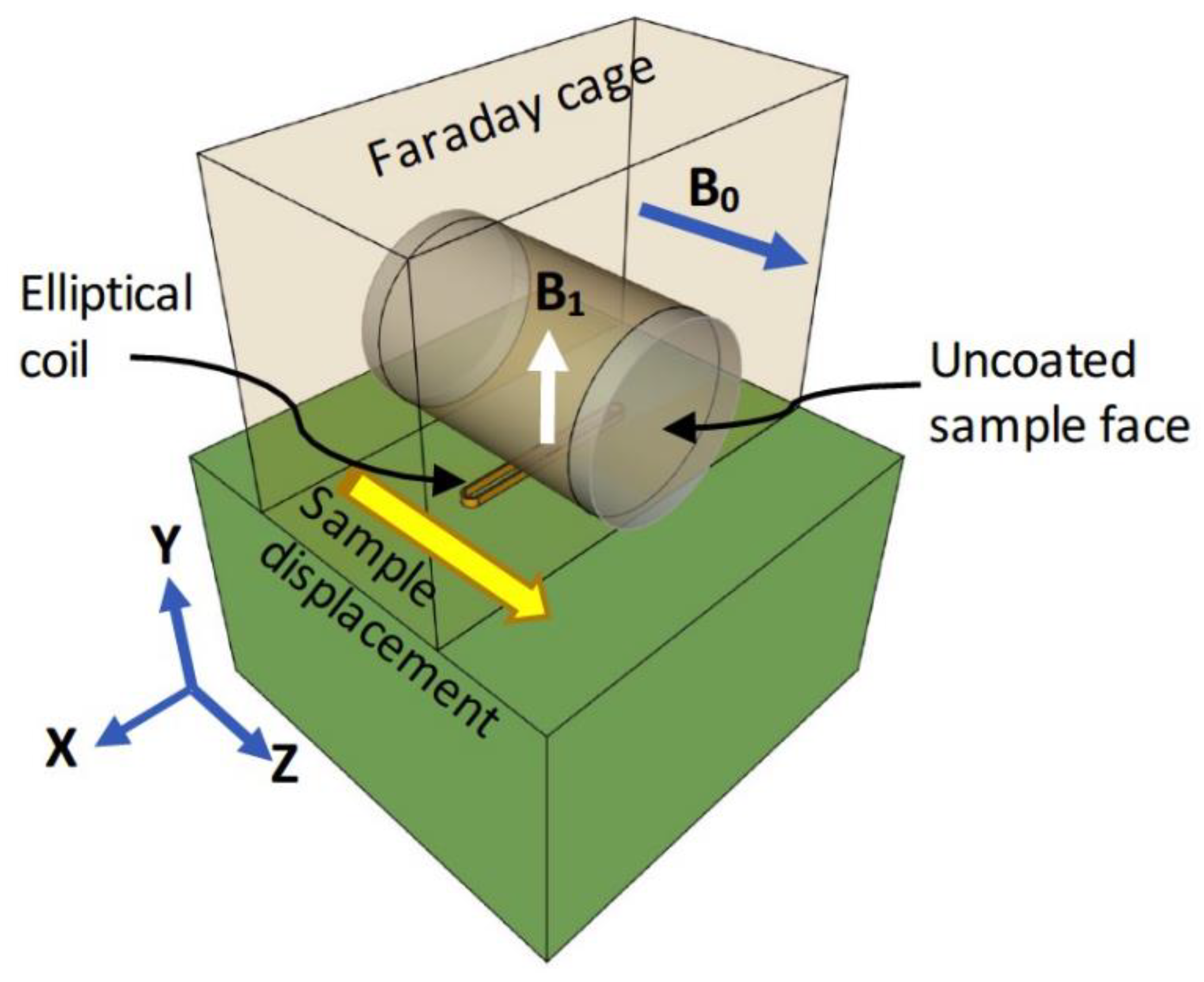 Materials 14 04279 g002 550