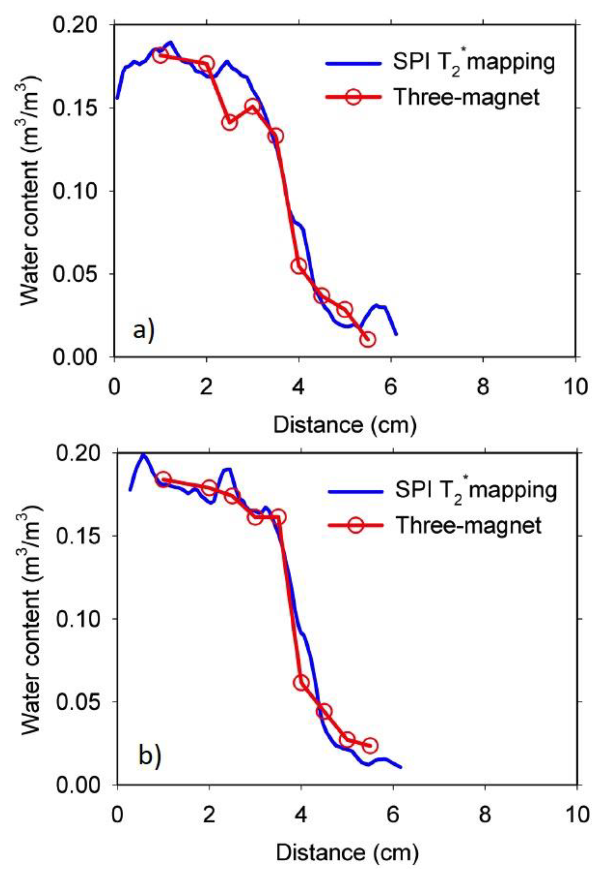 Materials 14 04279 g006 550