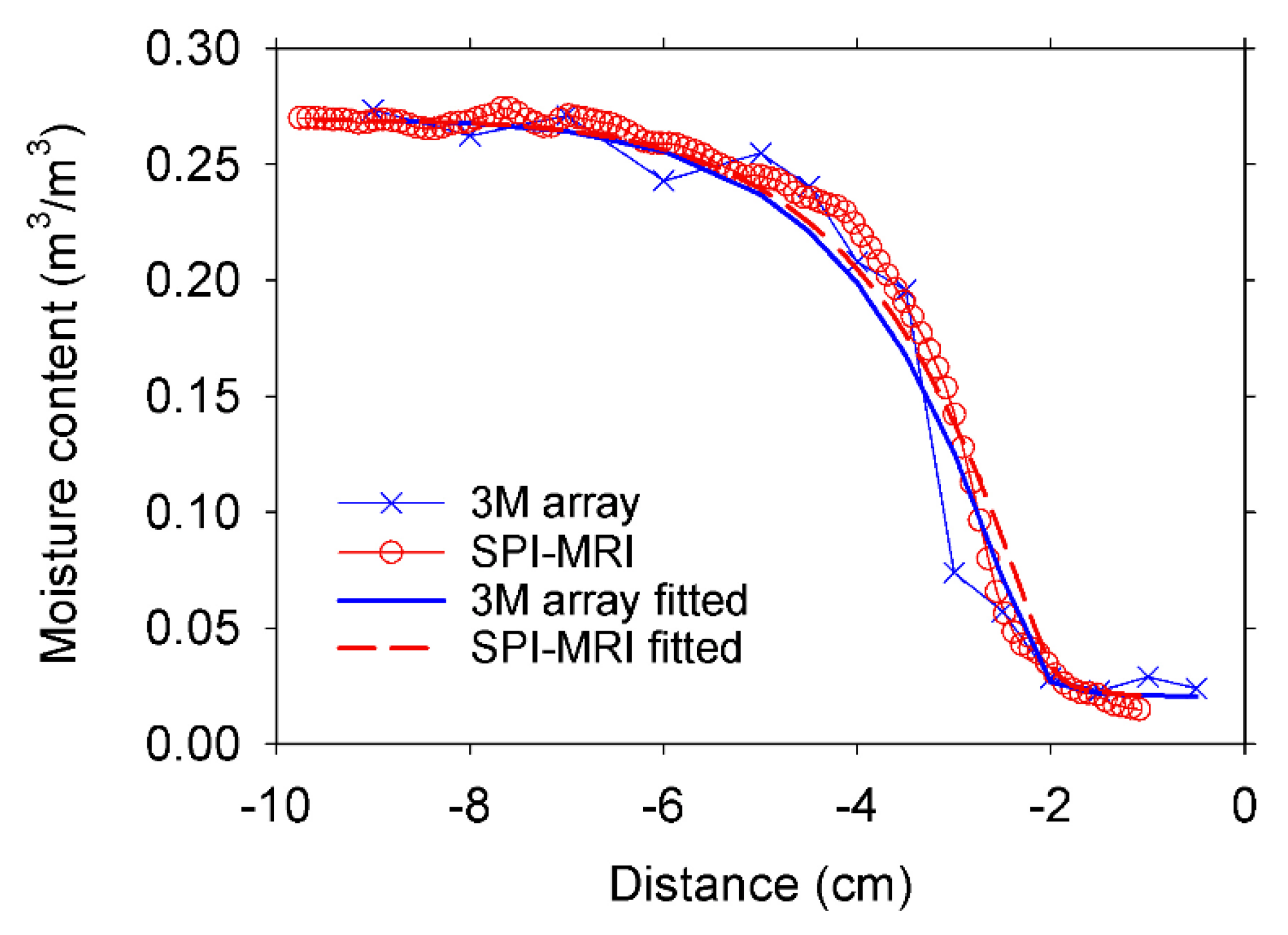 Materials 14 04279 g007 550