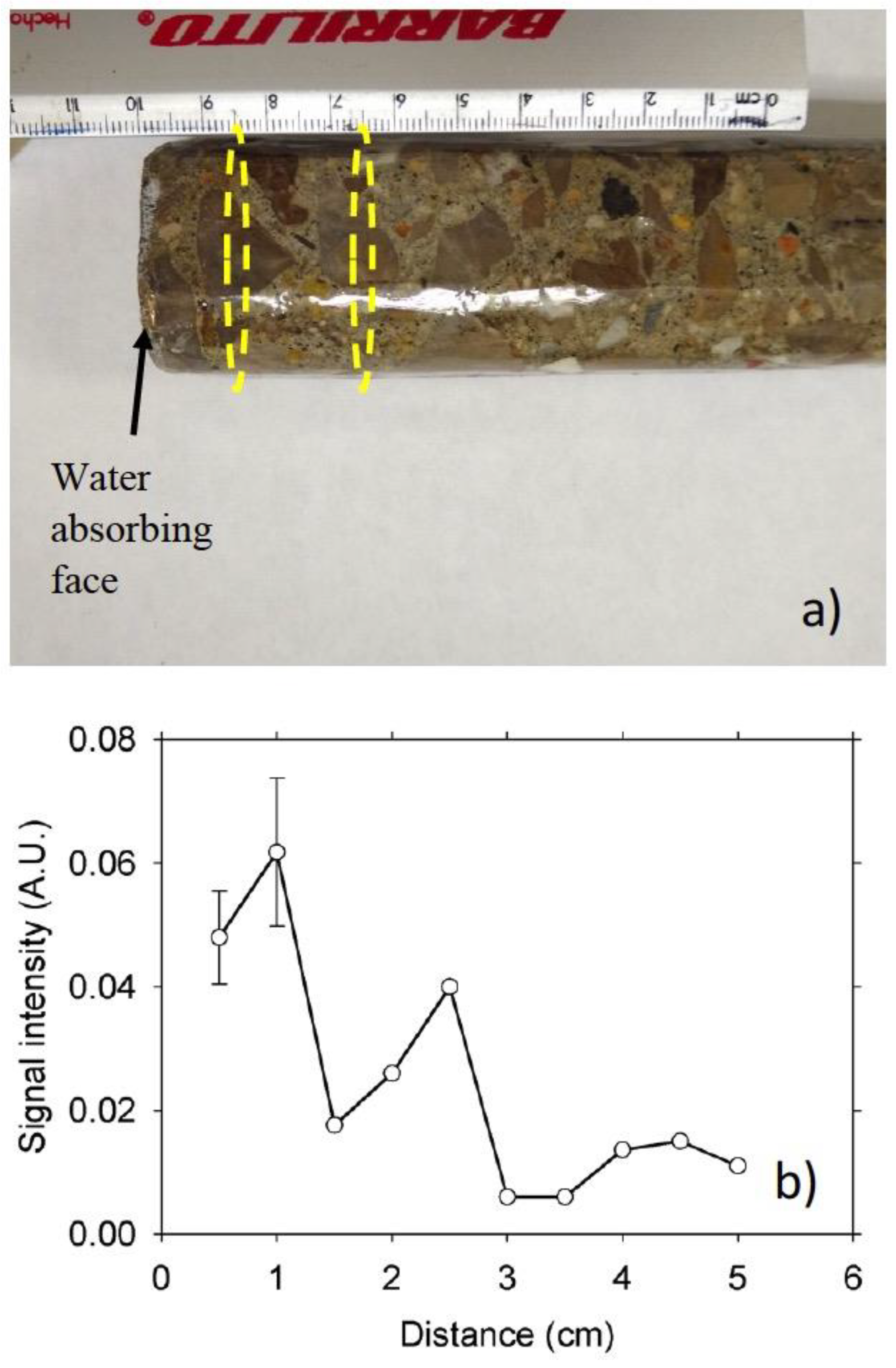Materials 14 04279 g011 550