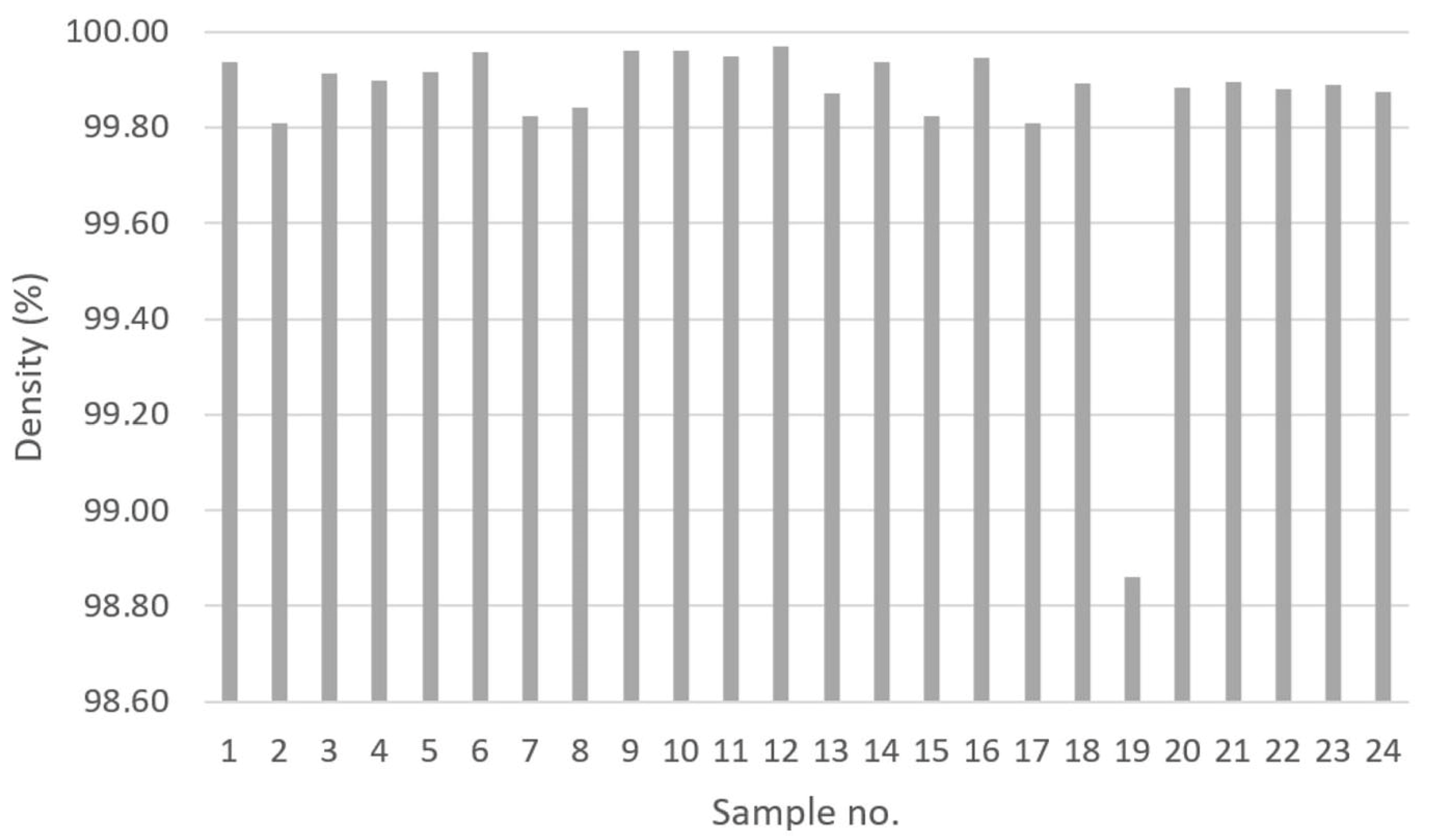 Materials 14 04280 g002 550