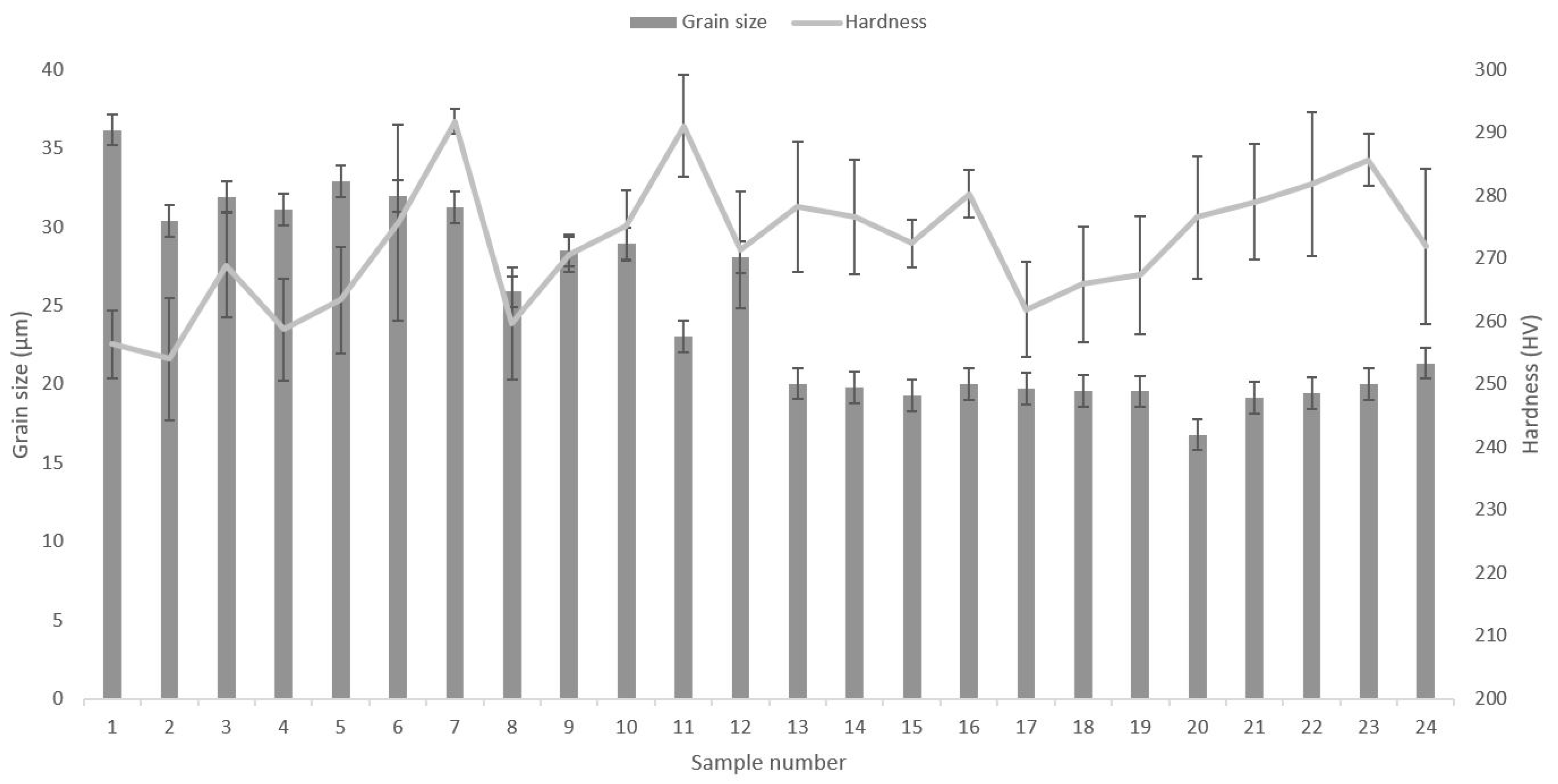 Materials 14 04280 g007 550