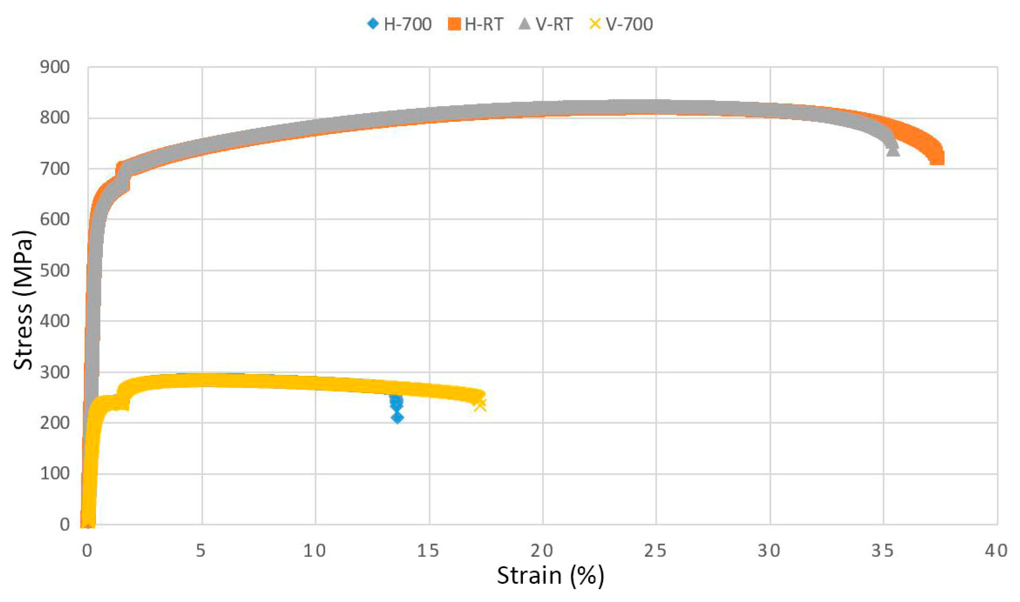 Materials 14 04280 g008 550