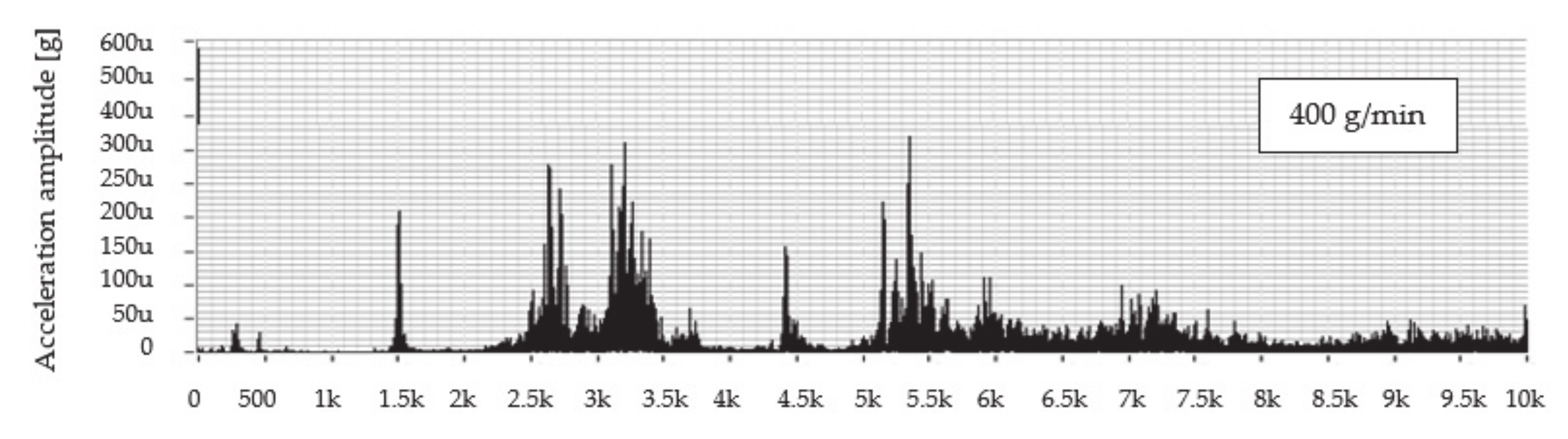 Materials 14 04281 g004a