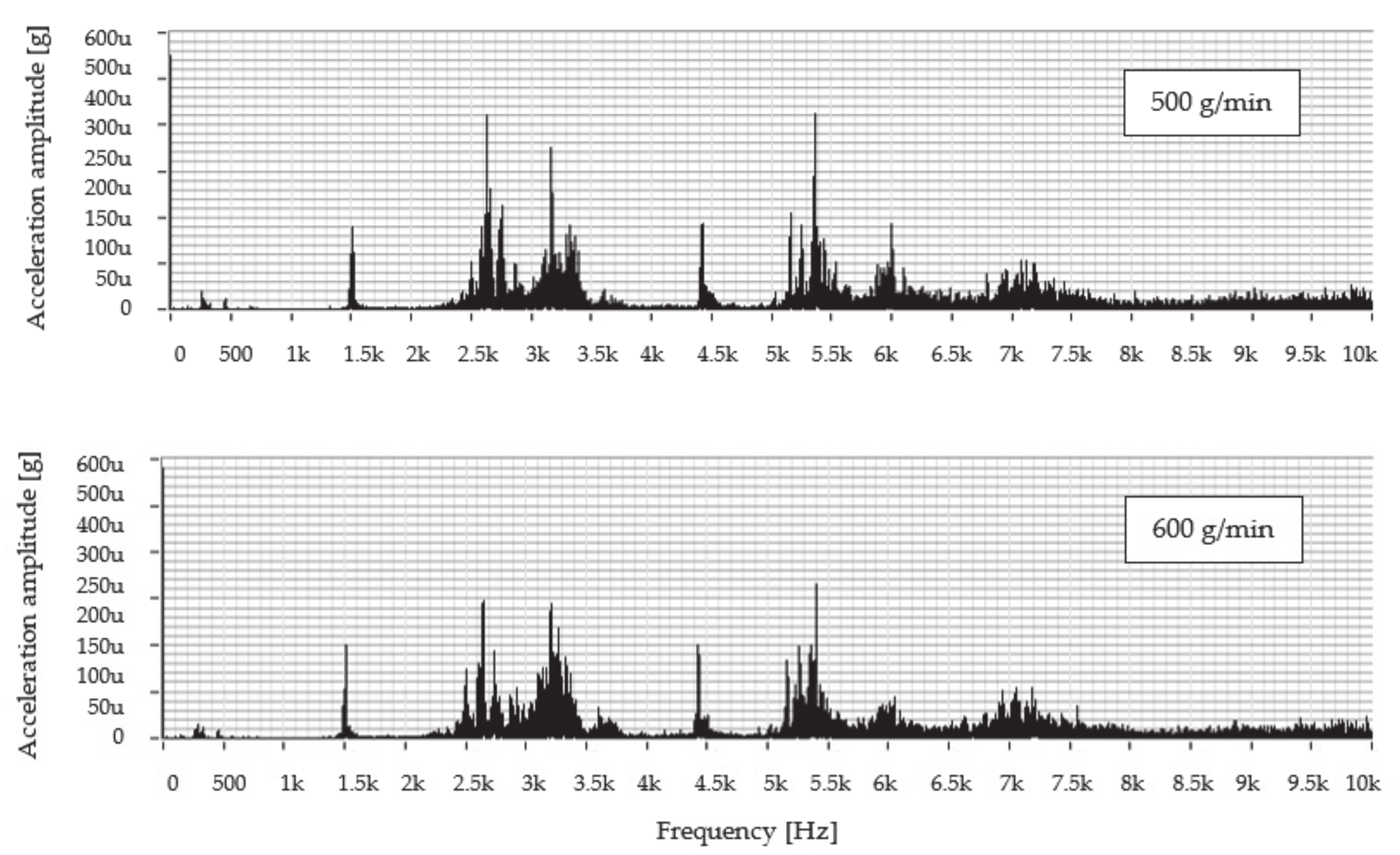 Materials 14 04281 g004b