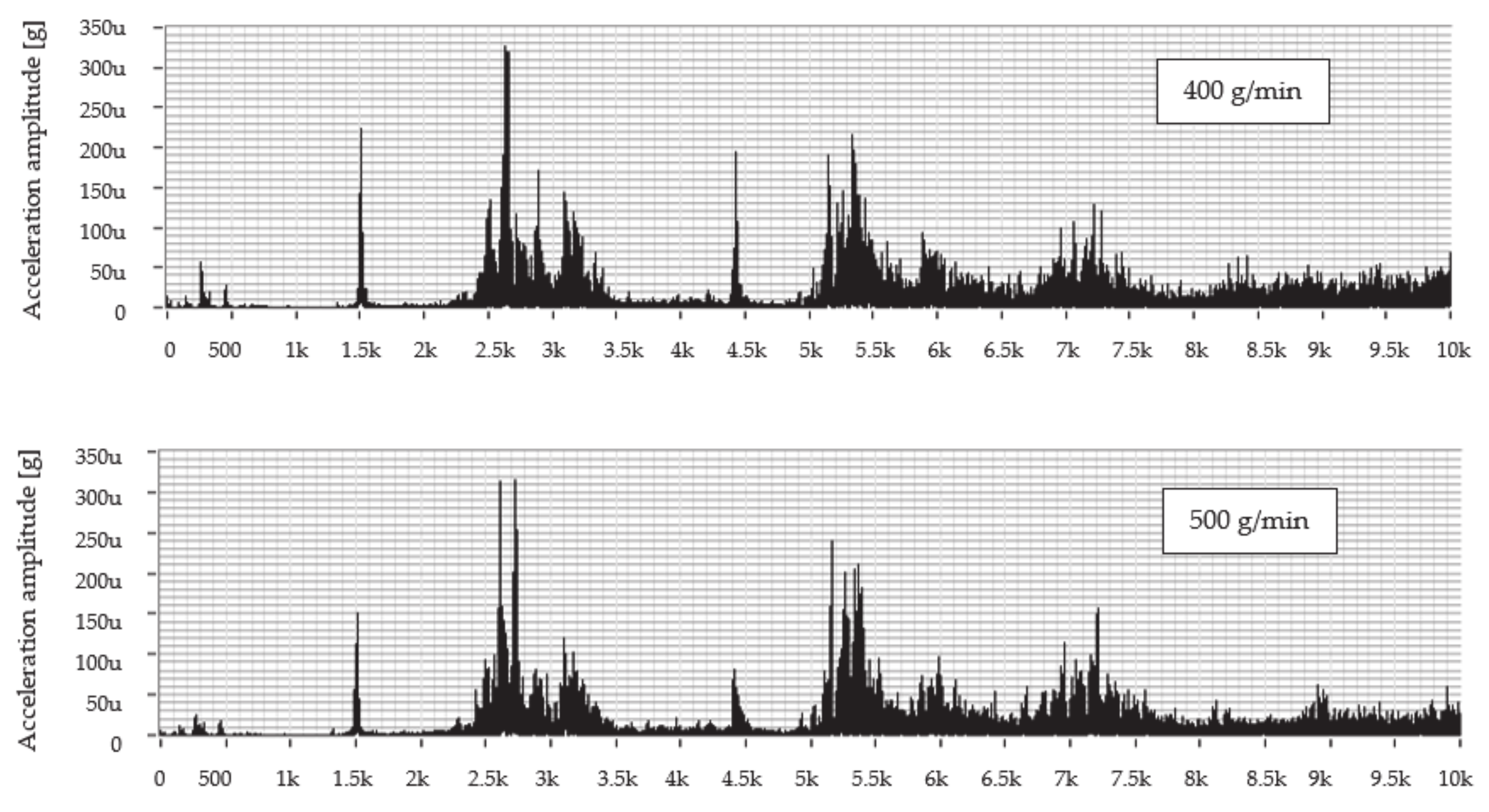 Materials 14 04281 g005a