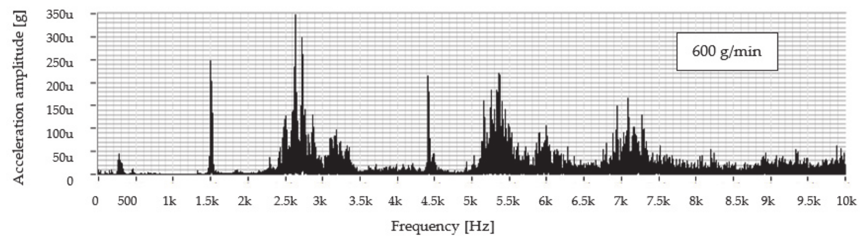 Materials 14 04281 g005b