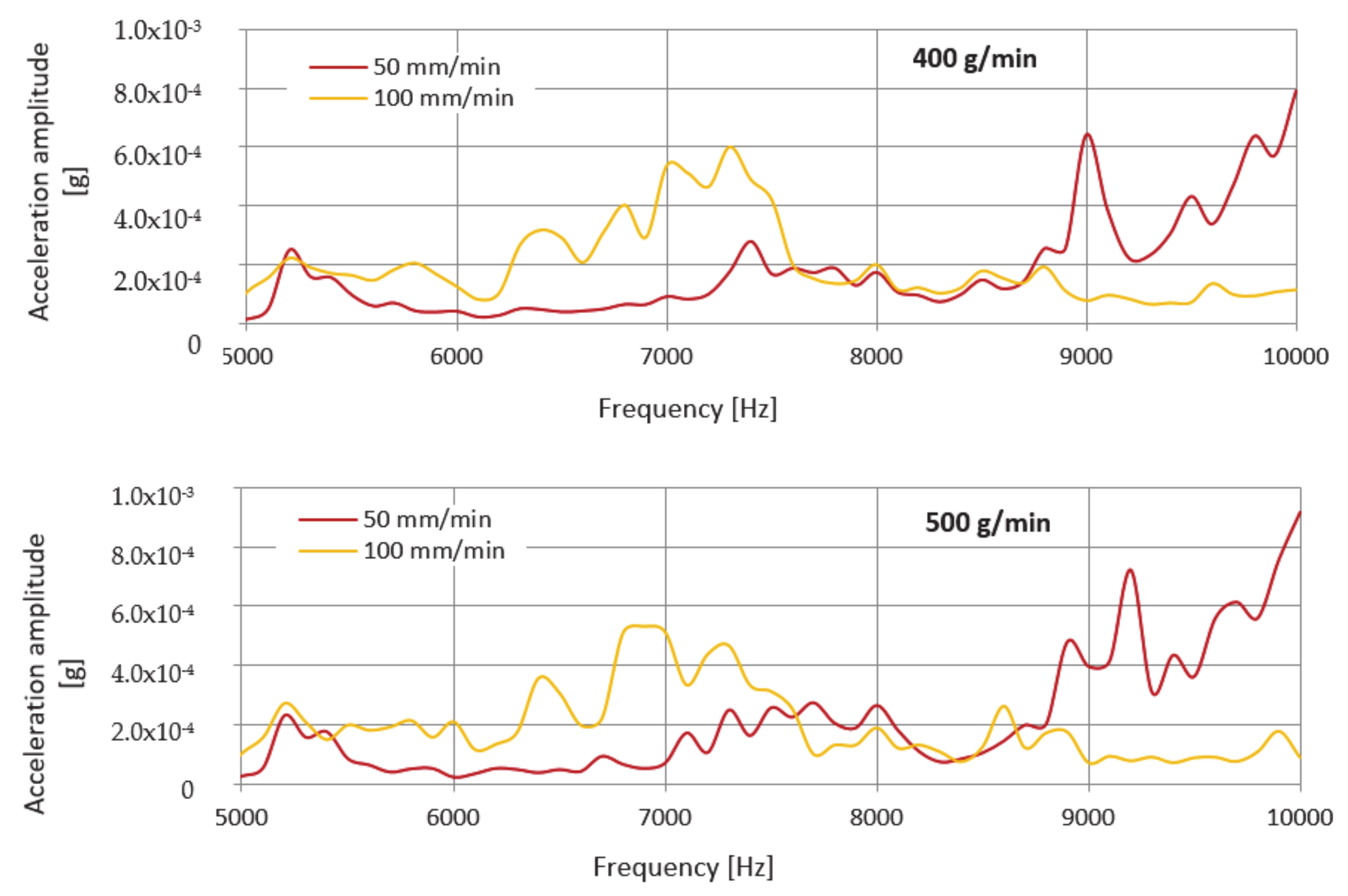 Materials 14 04281 g009a