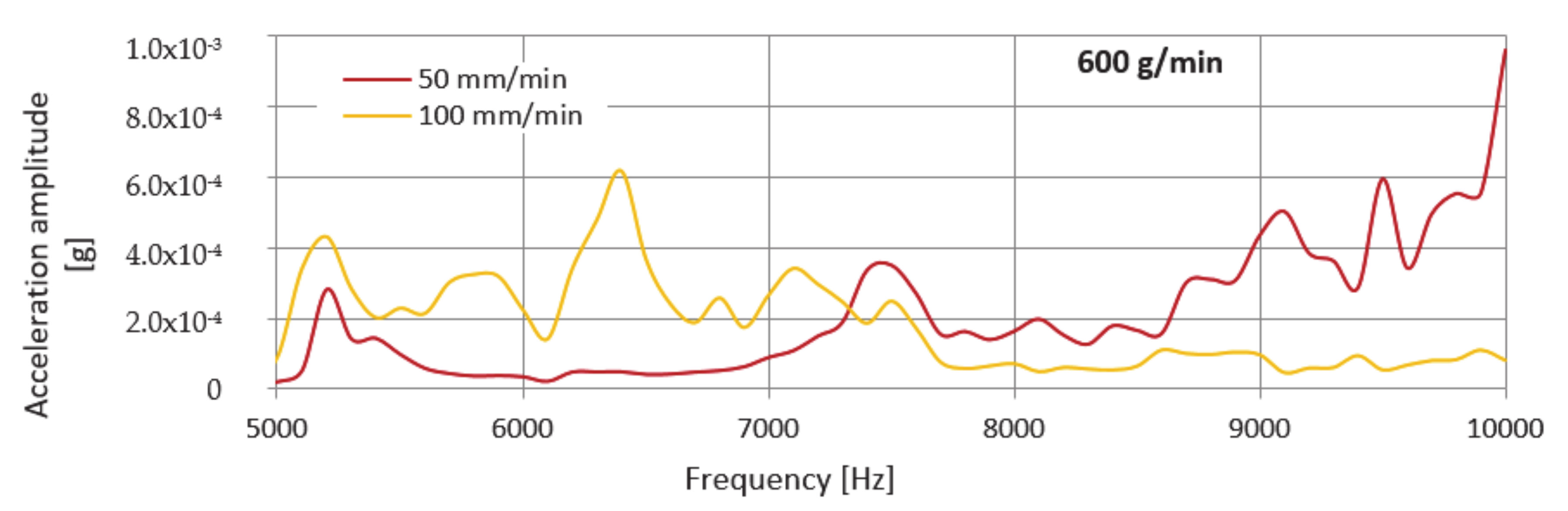 Materials 14 04281 g009b