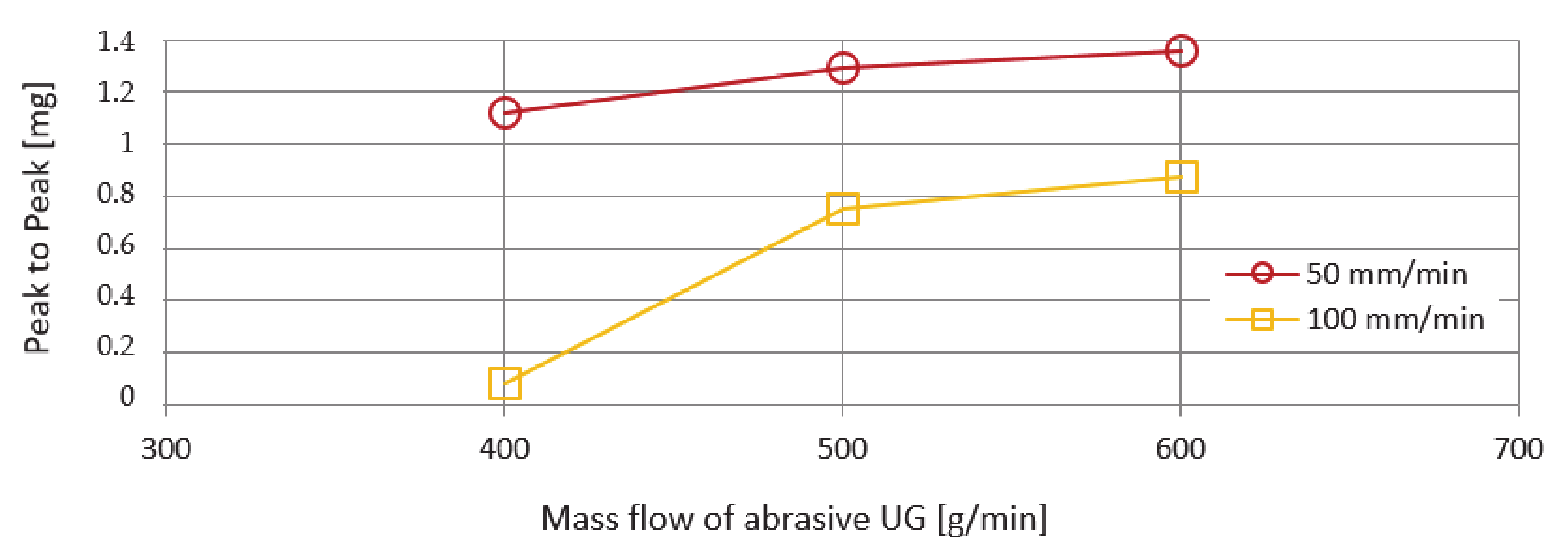 Materials 14 04281 g013