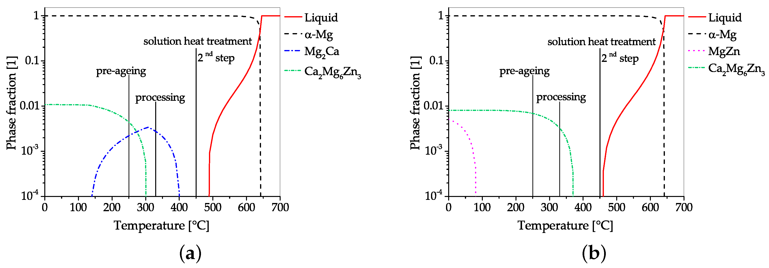 Materials 14 04282 g009