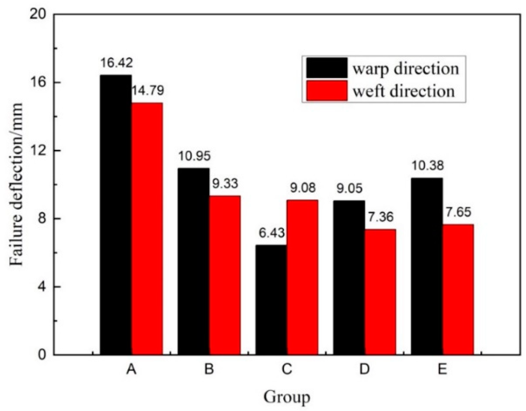 Materials 14 04284 g012