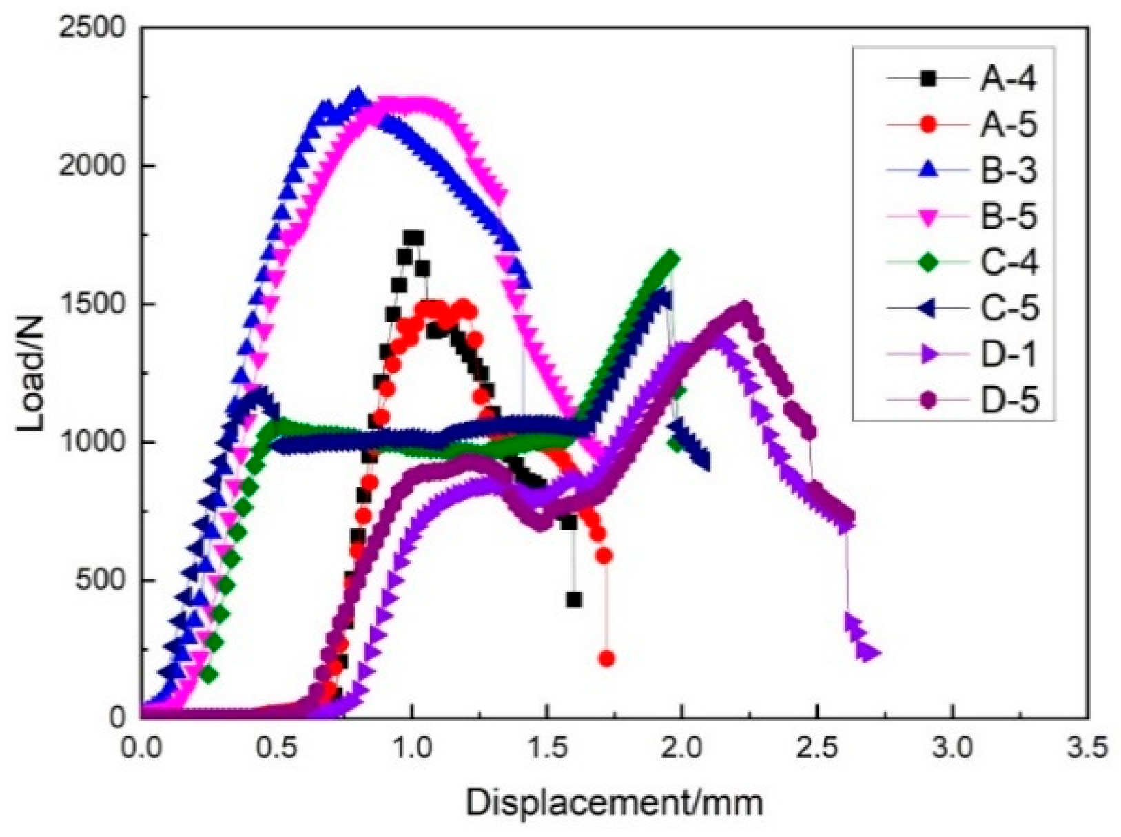 Materials 14 04284 g021