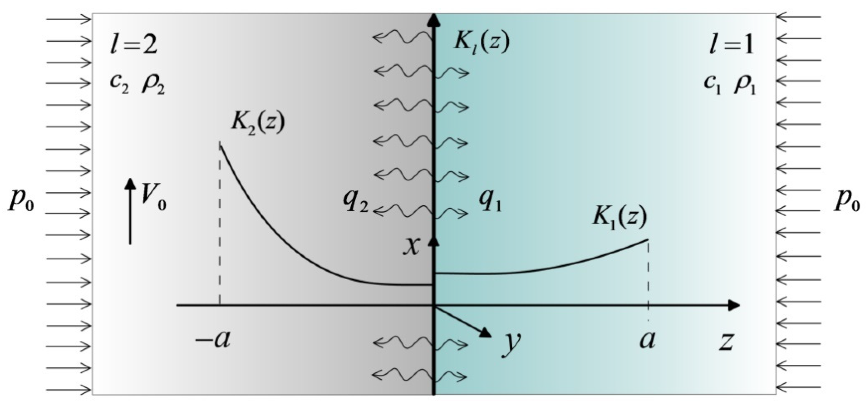 Materials 14 04285 g001 550