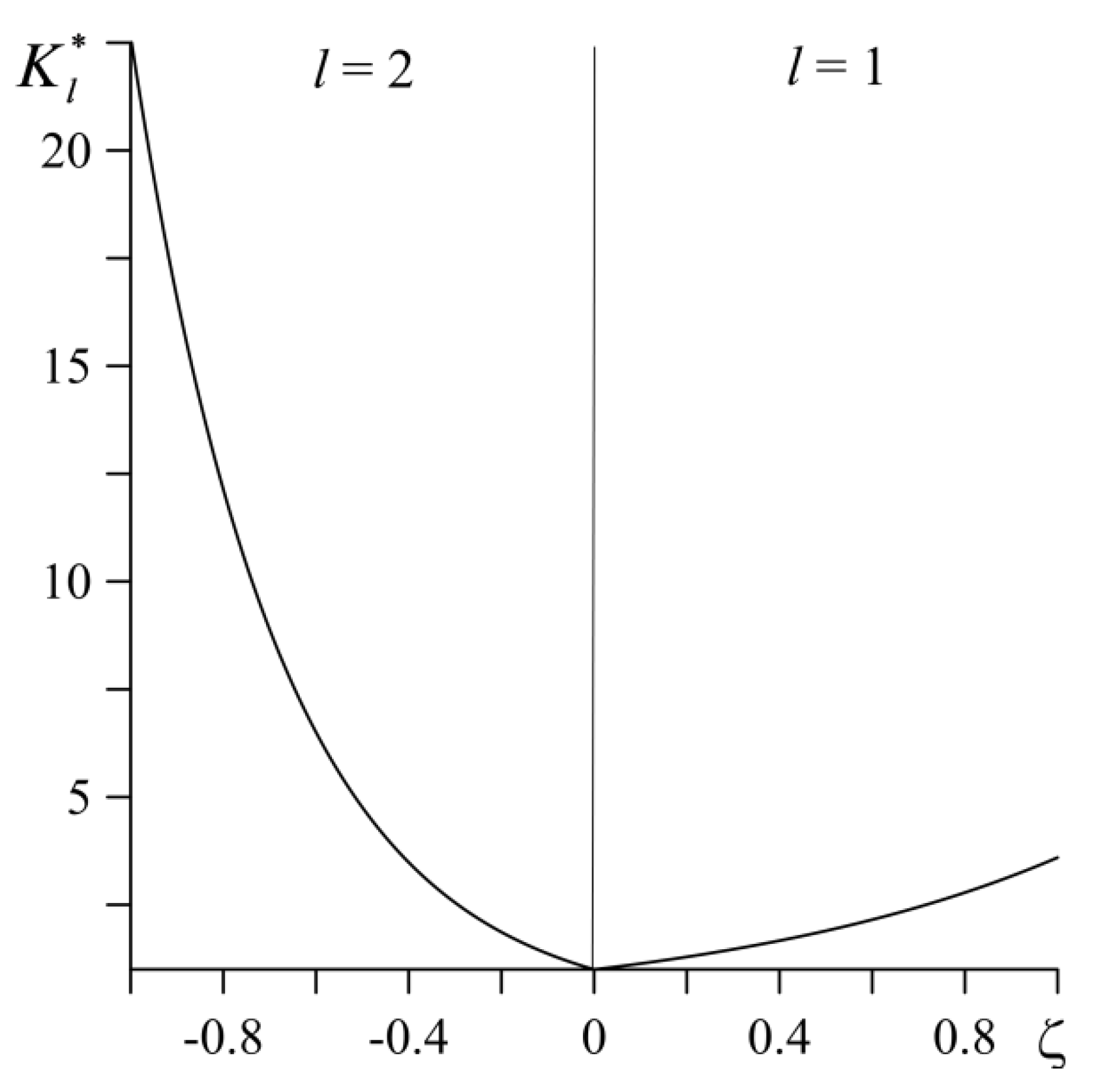 Materials 14 04285 g002 550