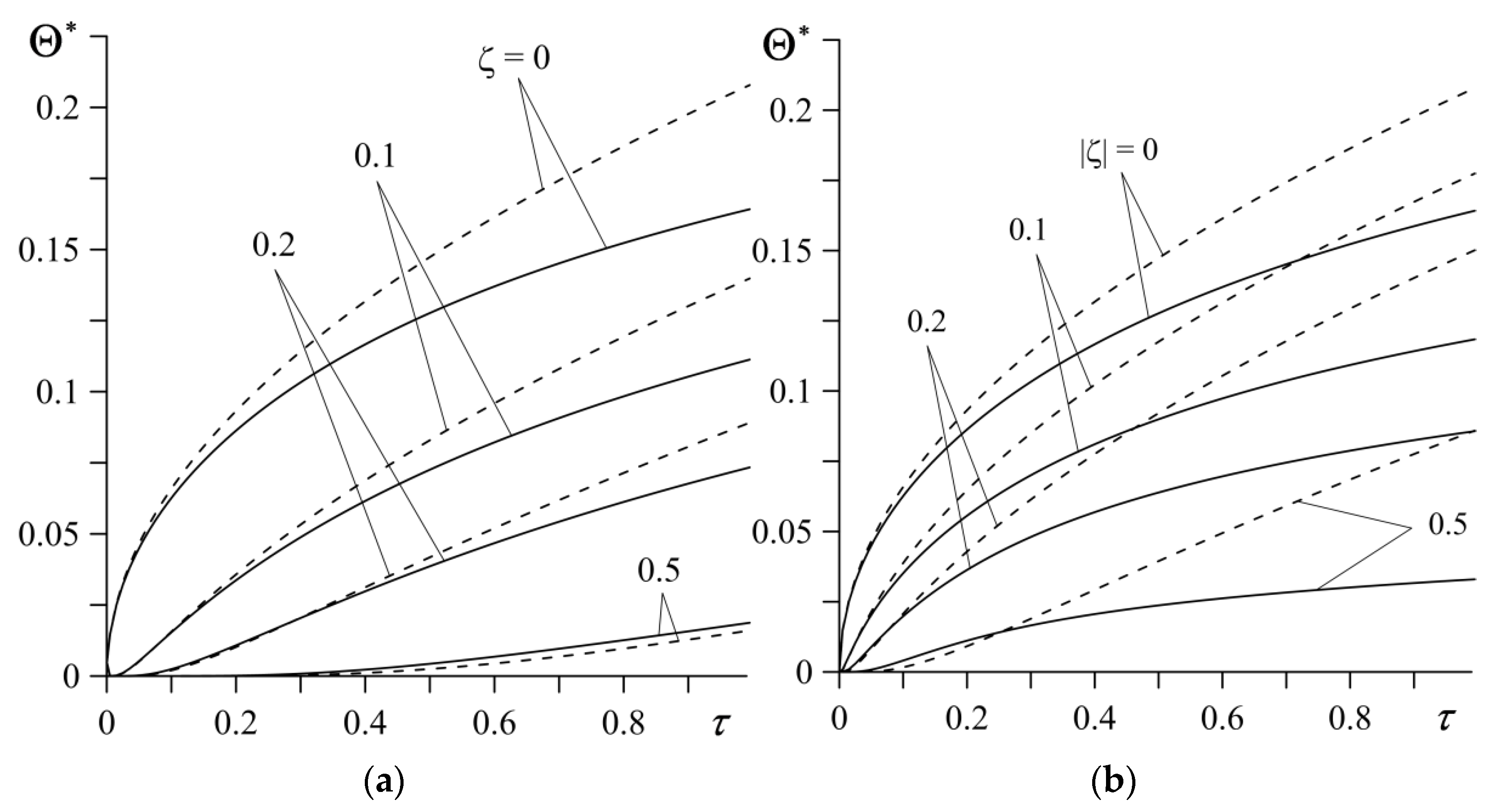 Materials 14 04285 g003 550