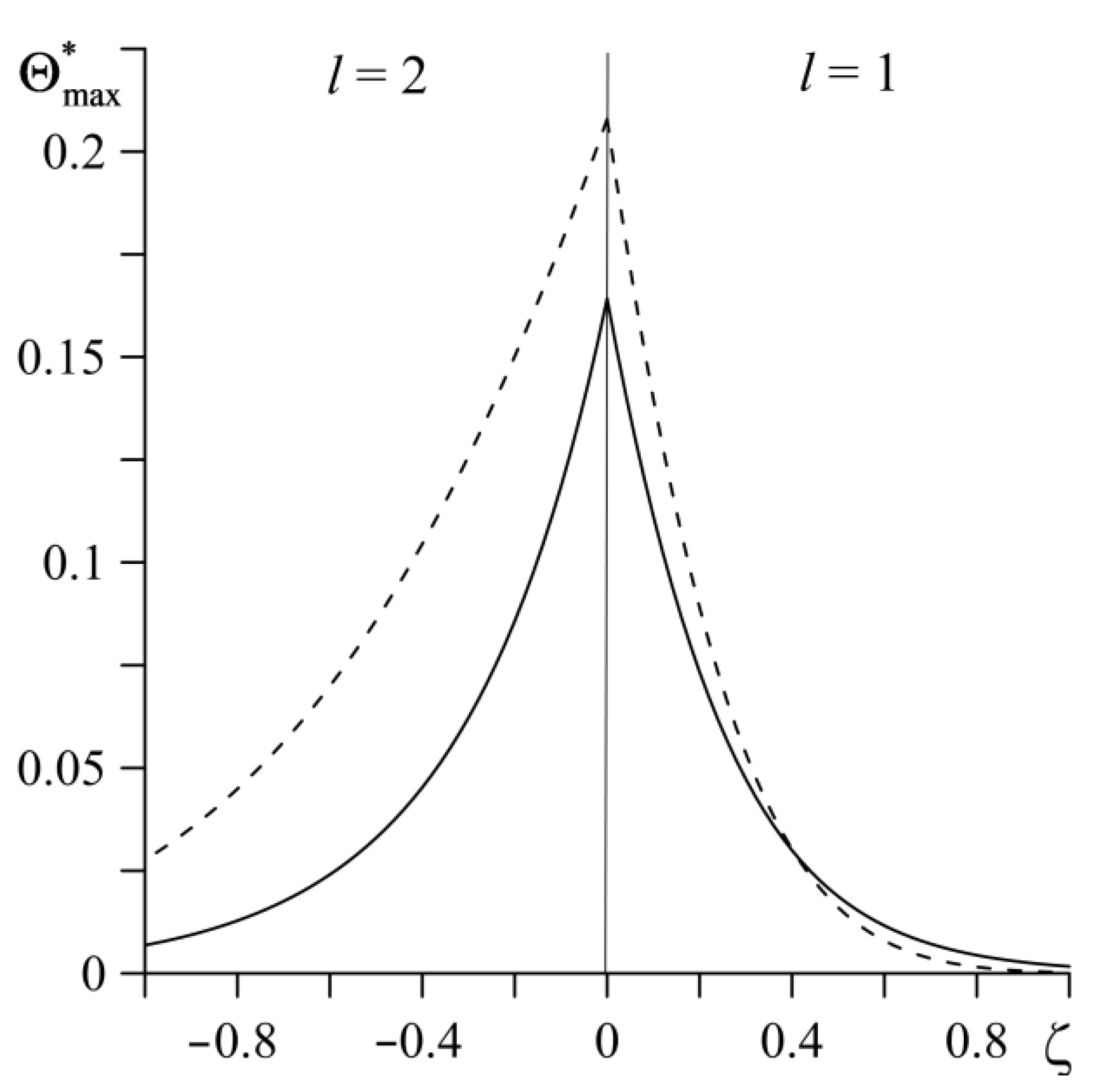 Materials 14 04285 g004 550