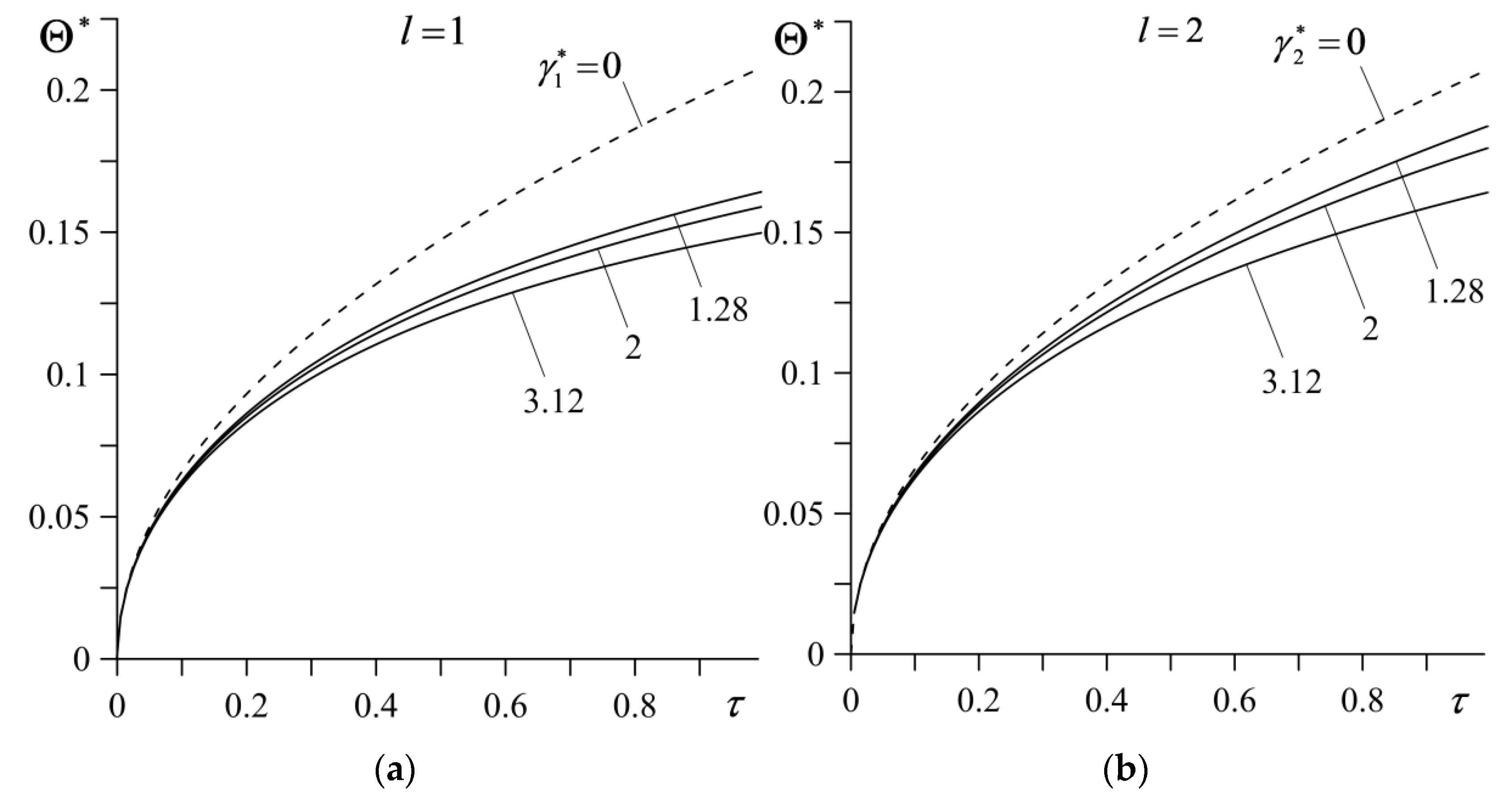 Materials 14 04285 g005 550