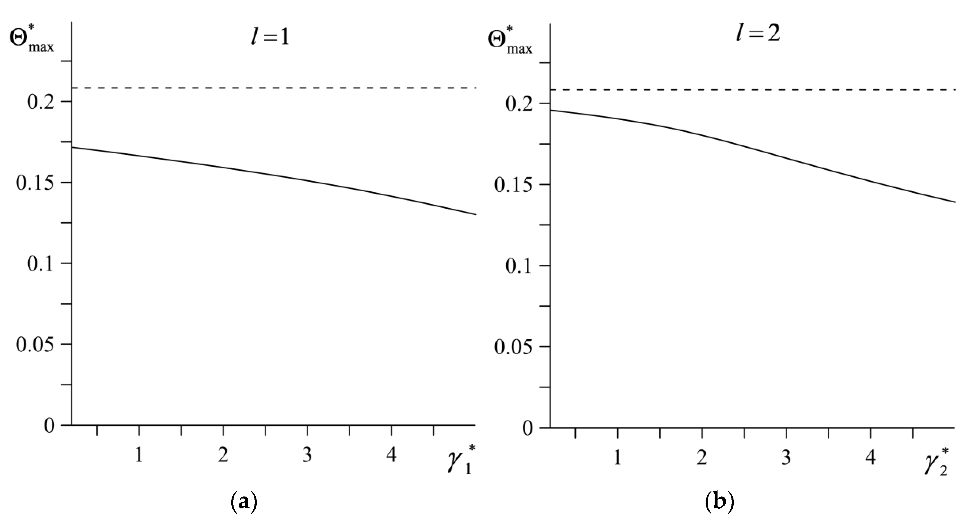 Materials 14 04285 g006 550