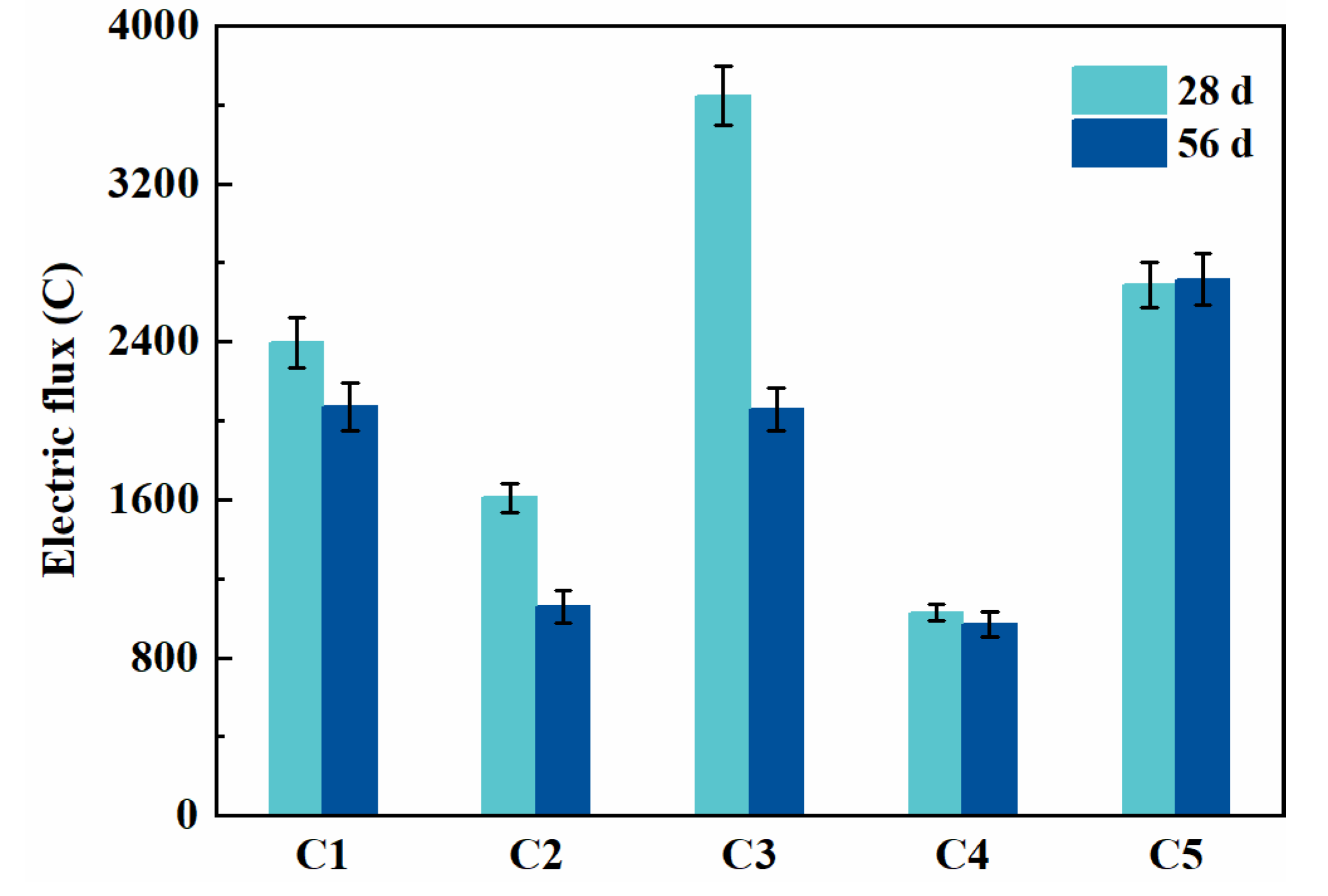 Materials 14 04286 g005