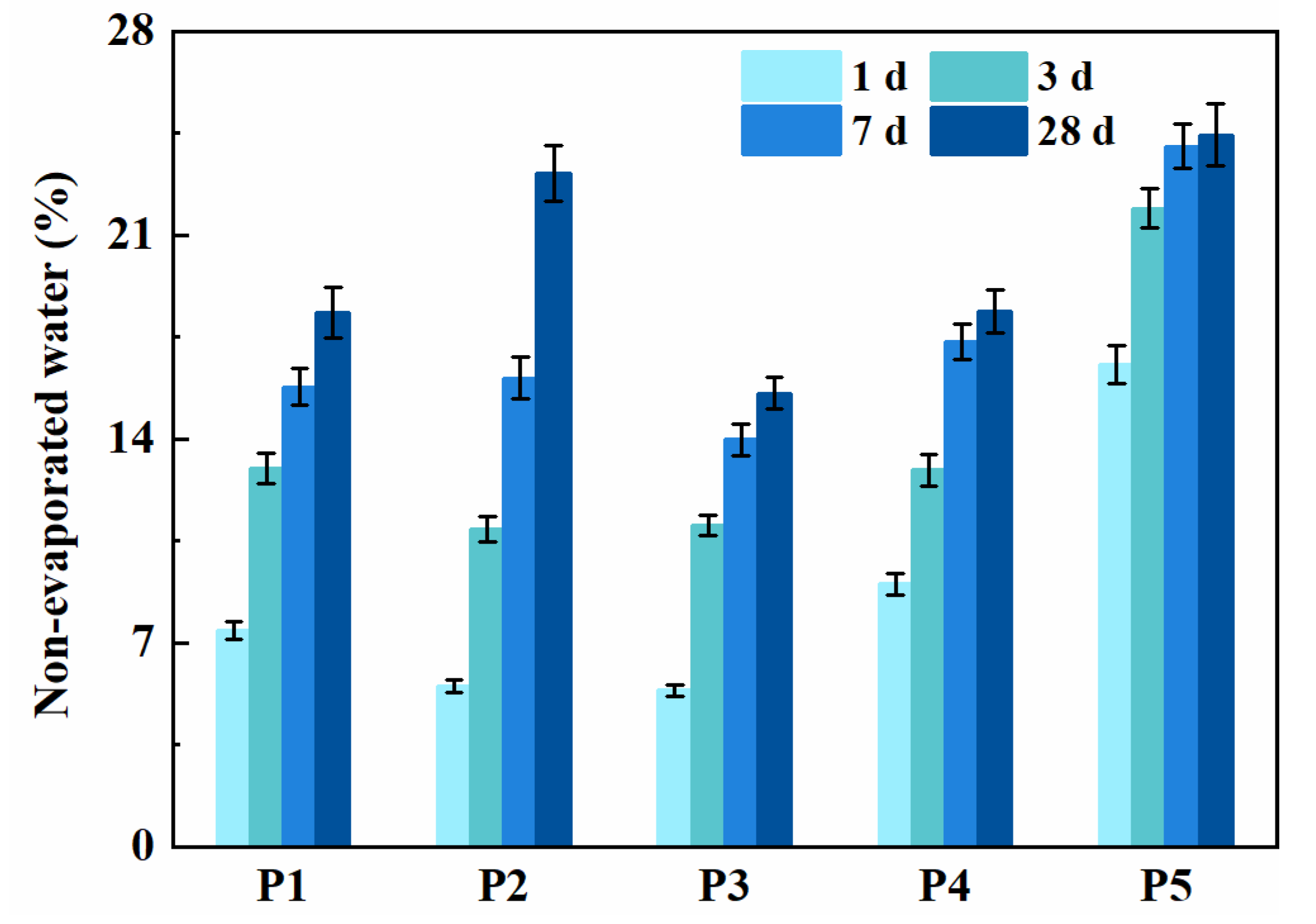 Materials 14 04286 g006