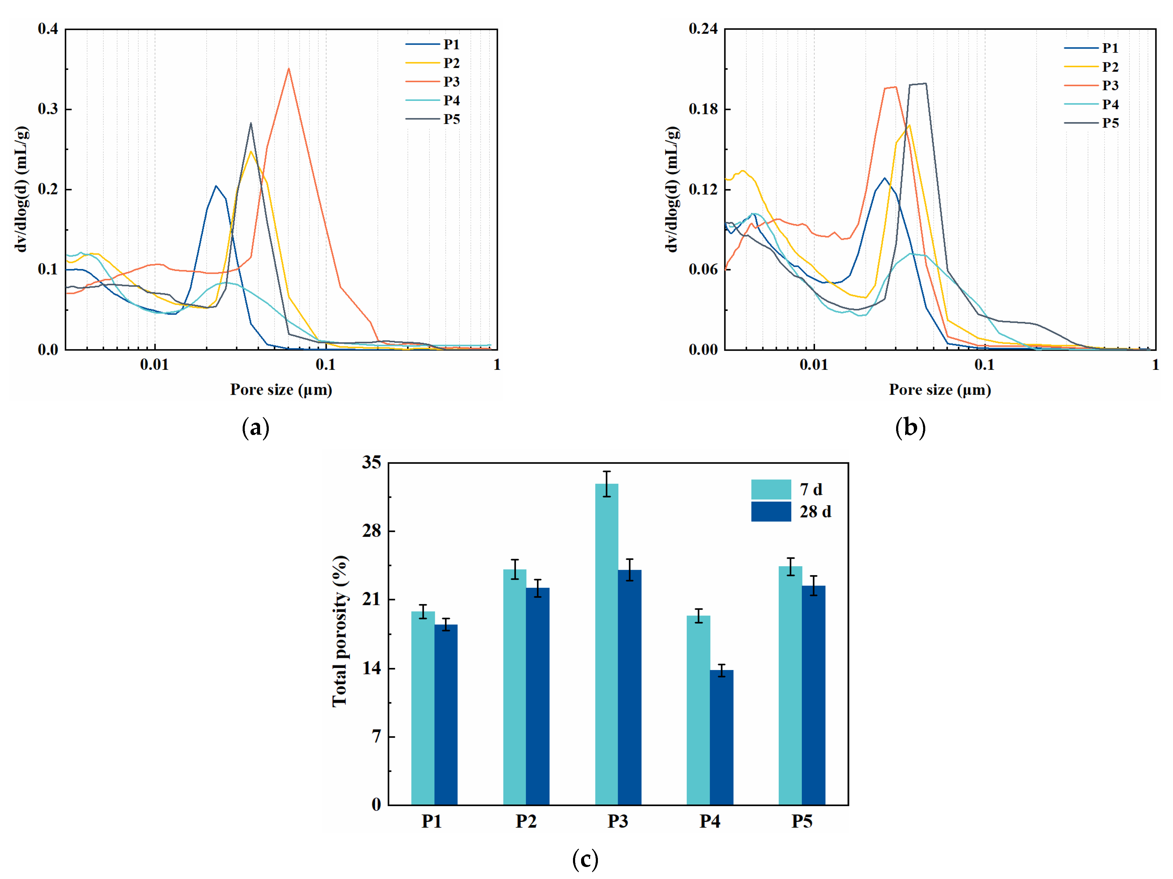 Materials 14 04286 g007