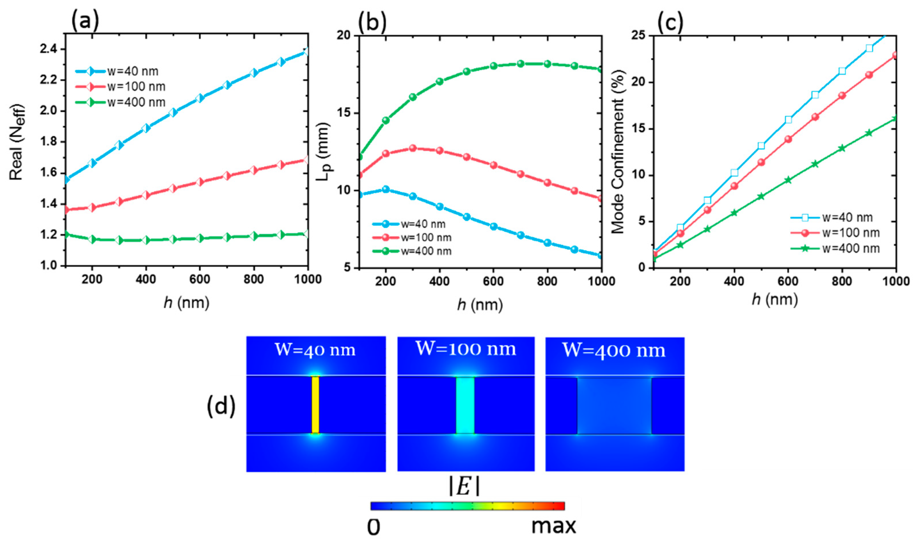 Materials 14 04291 g002