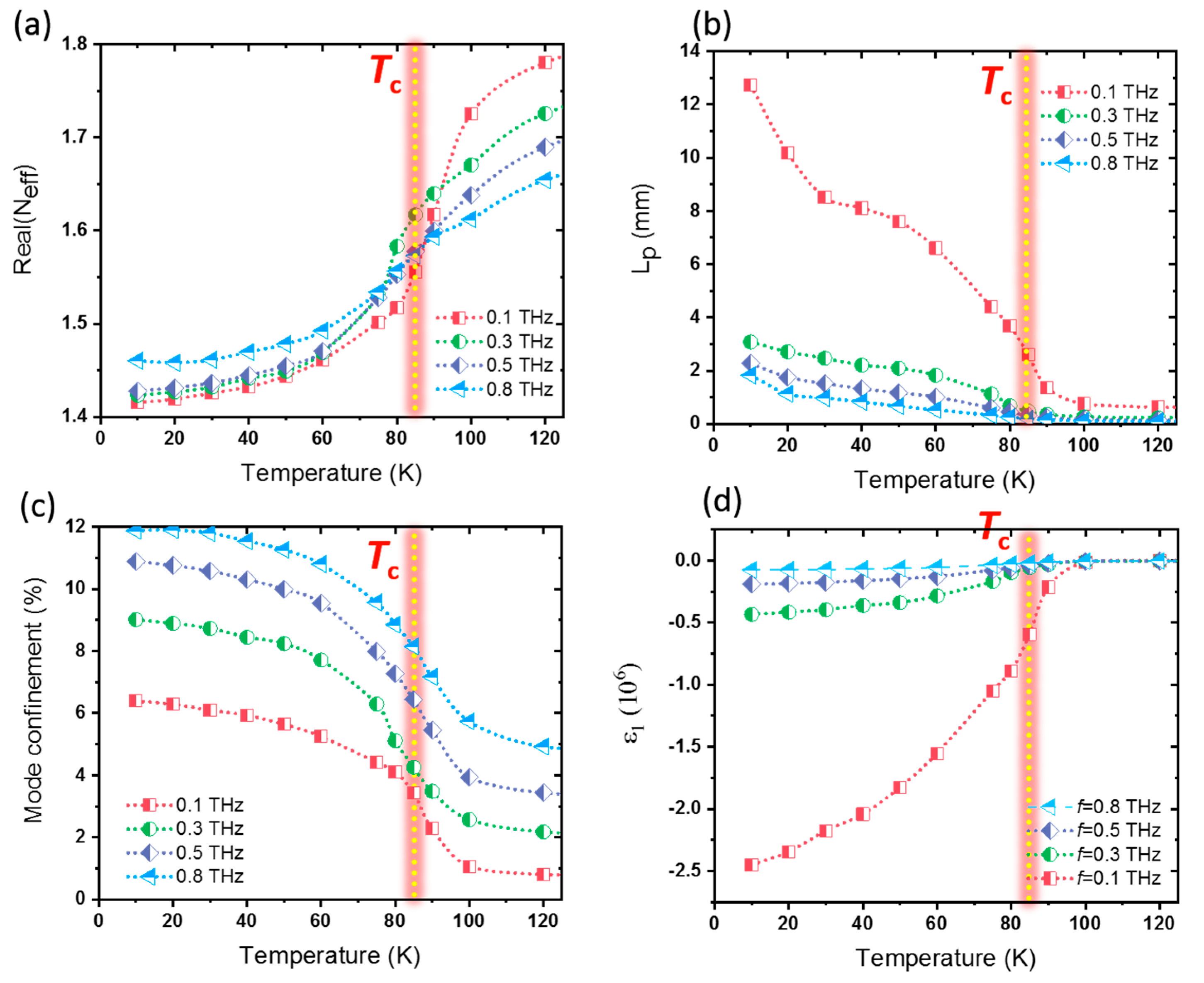 Materials 14 04291 g003