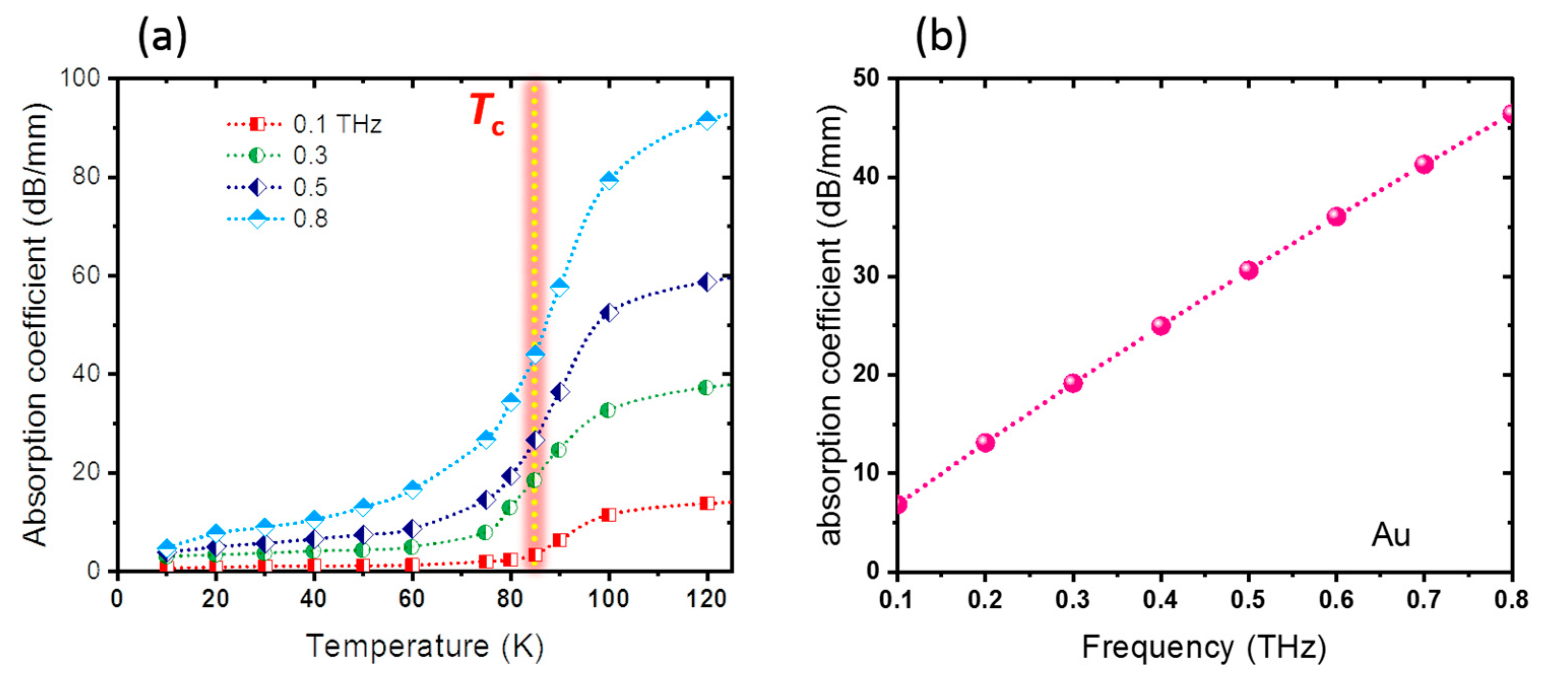 Materials 14 04291 g0a2