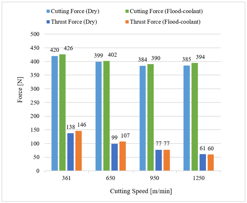 Materials 14 04293 g005