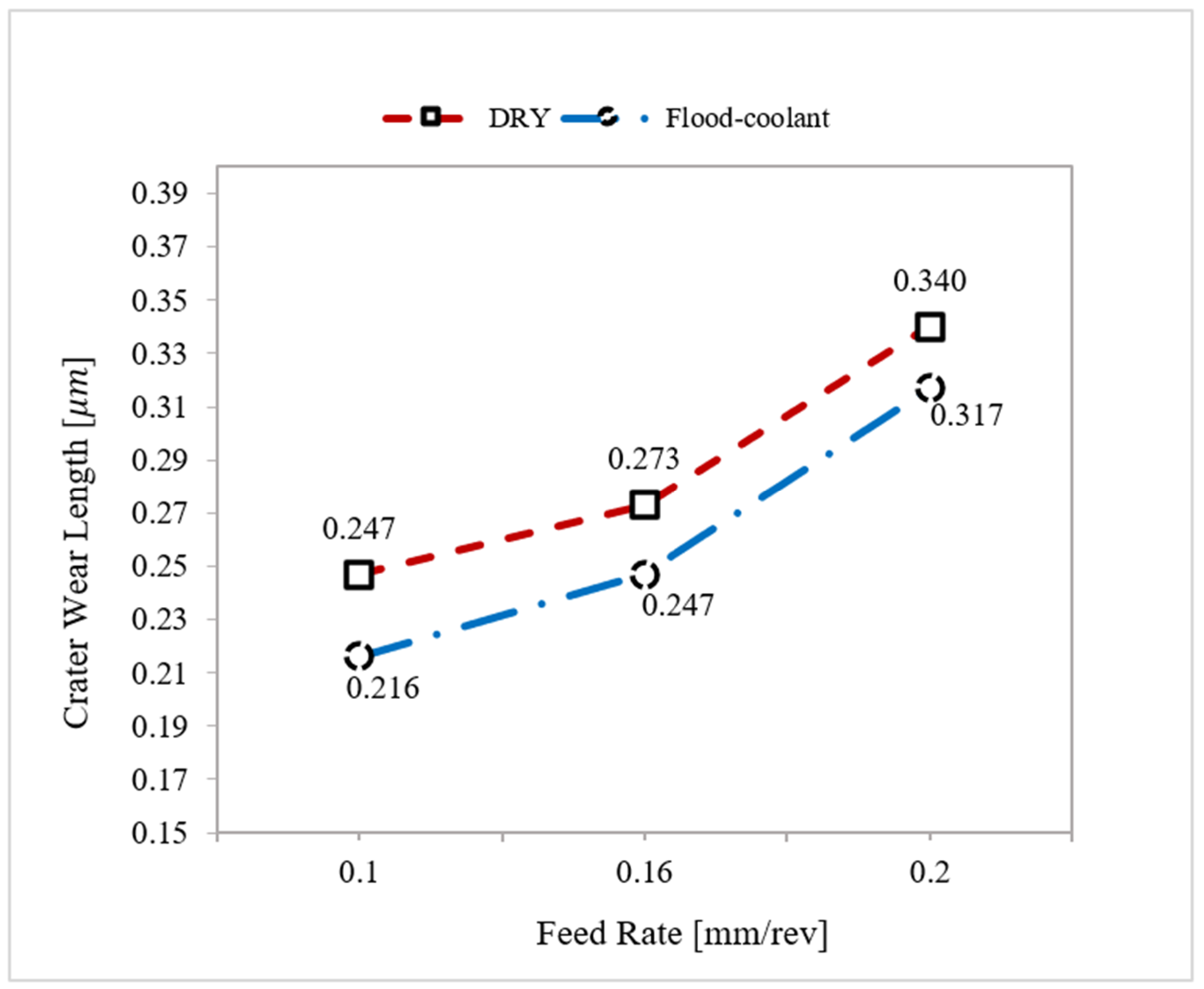 Materials 14 04293 g006