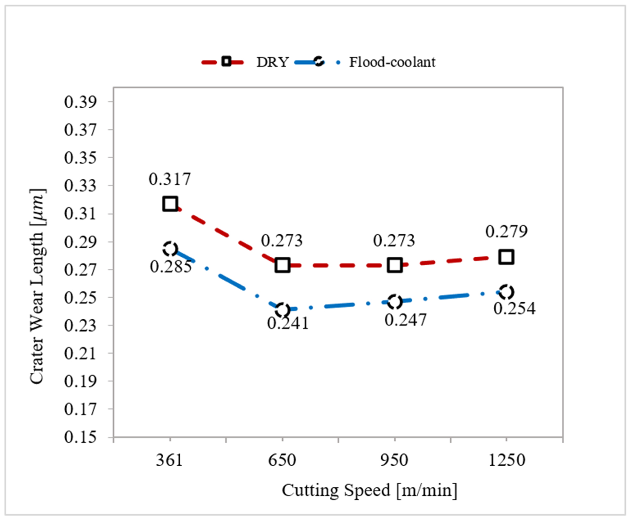 Materials 14 04293 g007