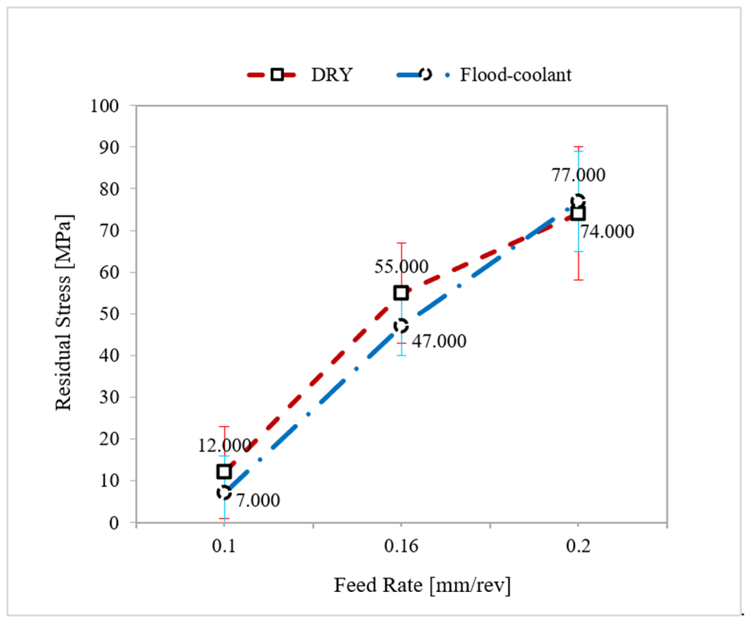 Materials 14 04293 g009