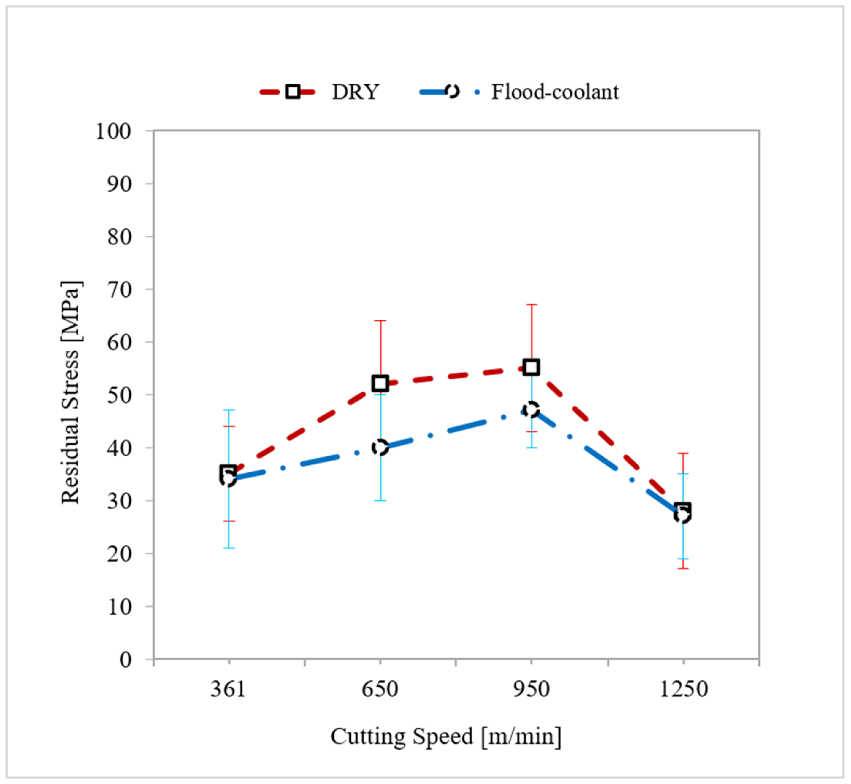 Materials 14 04293 g010