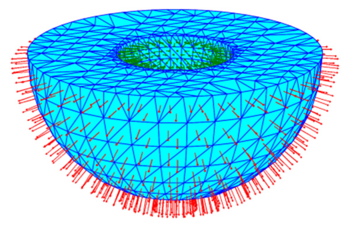 A direct slicing technique for the 3D printing of implicitly